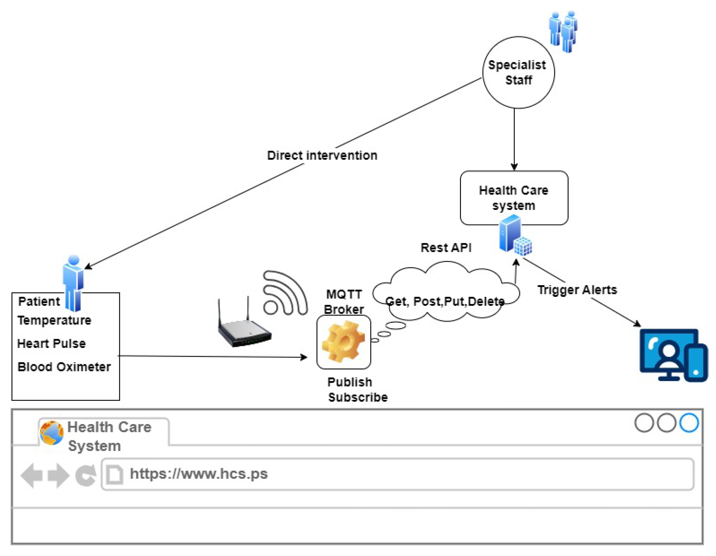 Preprints 108414 g001