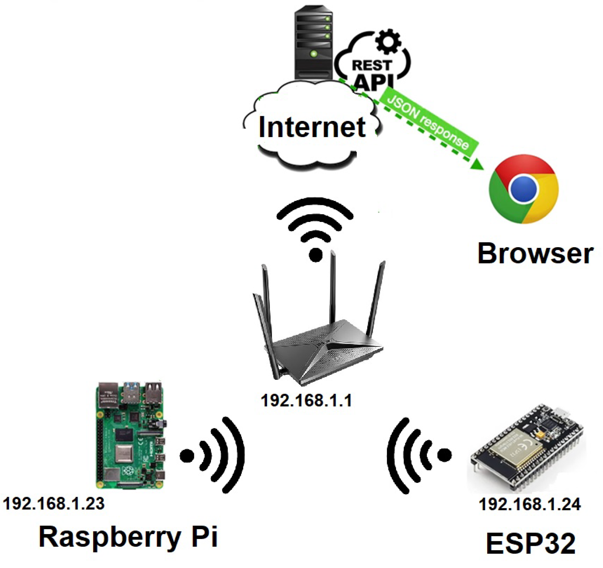 Preprints 108414 g002