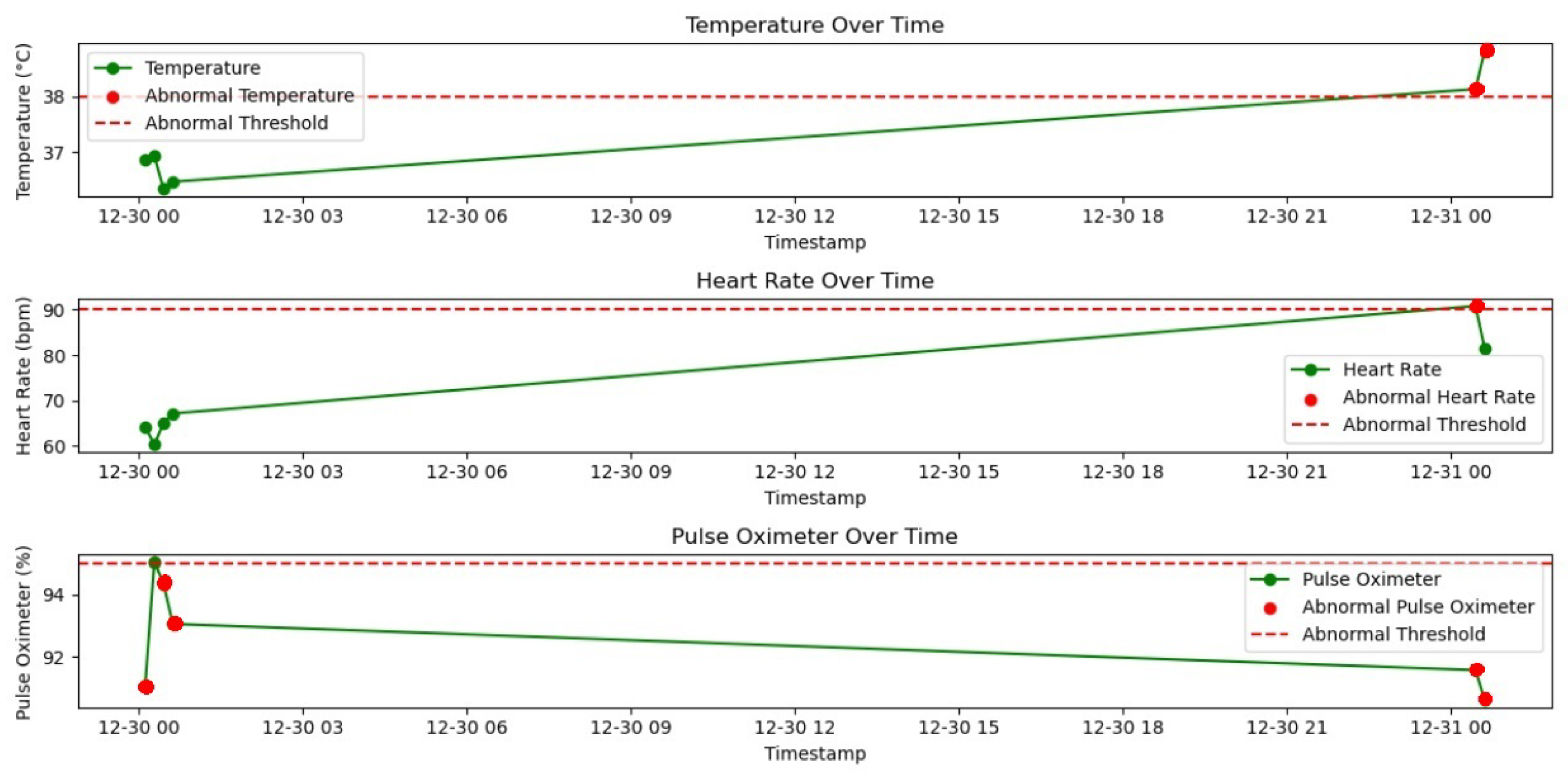 Preprints 108414 g005