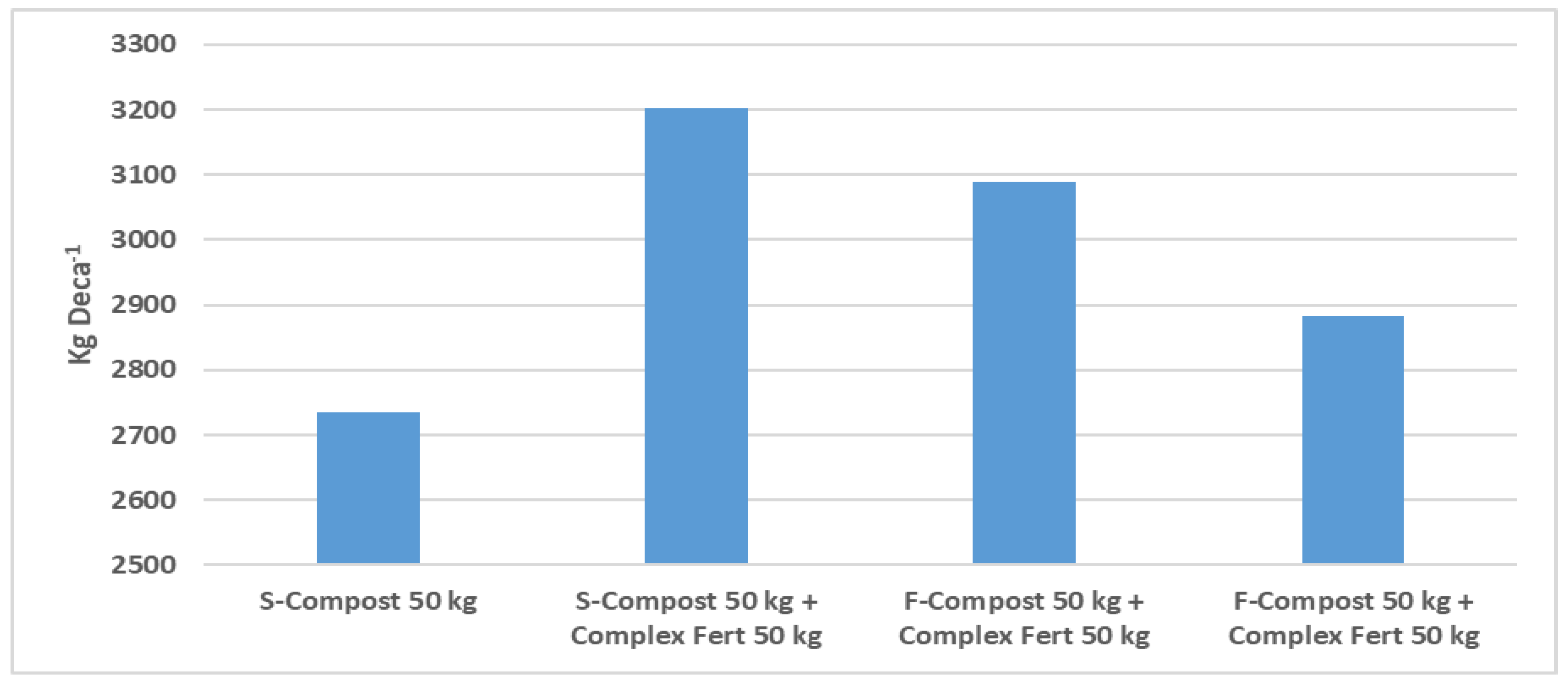 Preprints 137586 g018