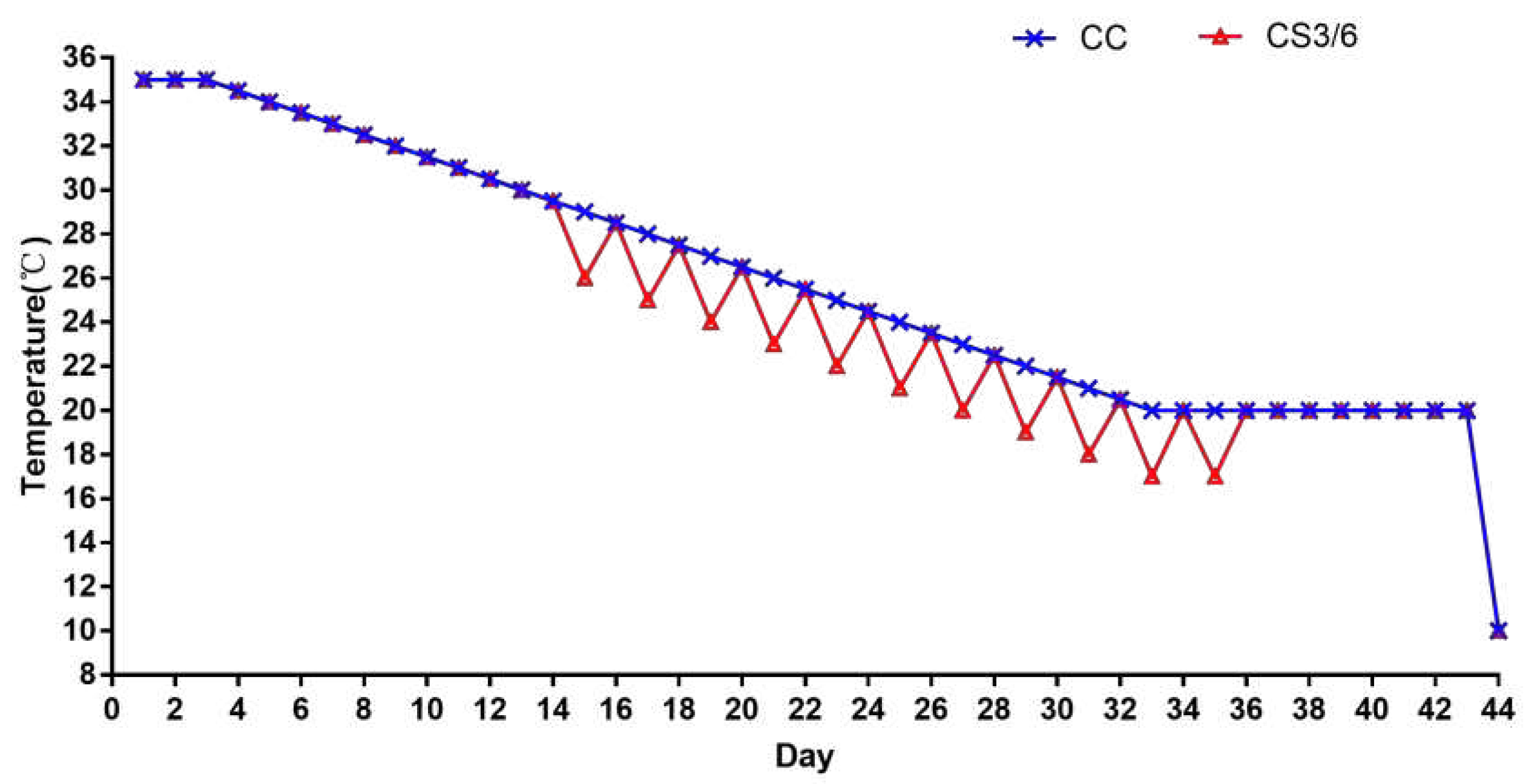 Preprints 76052 g001