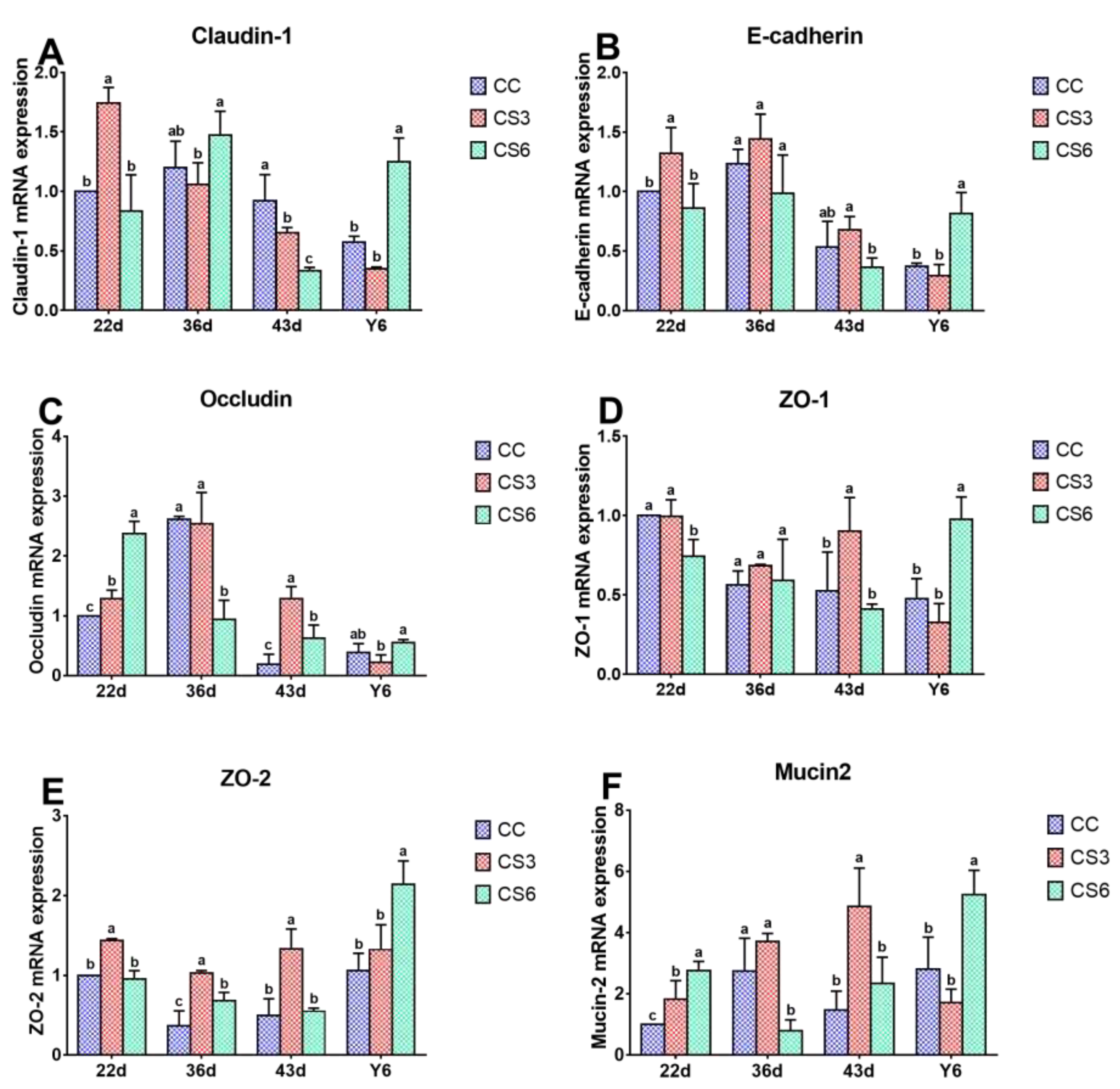 Preprints 76052 g002