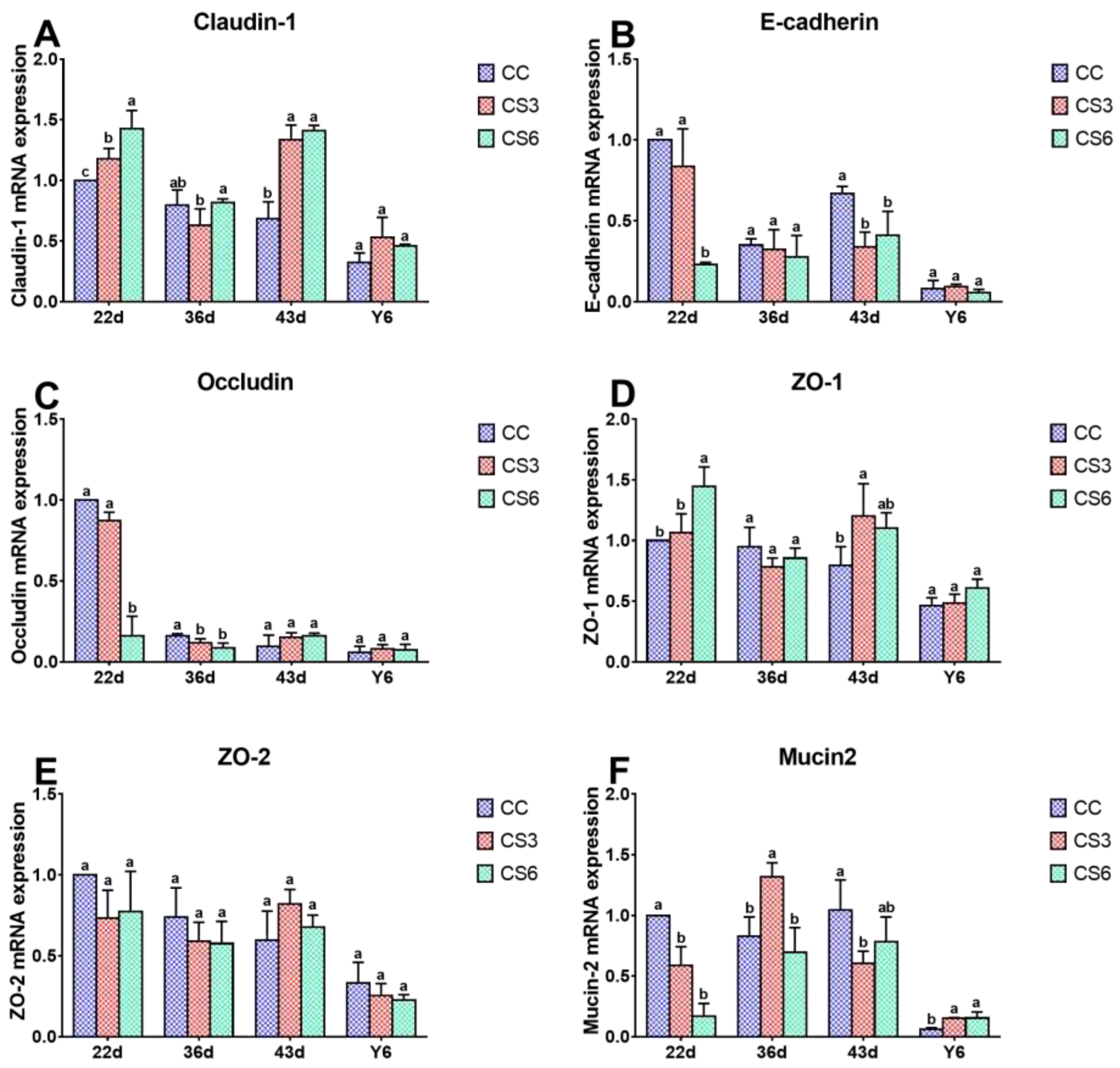 Preprints 76052 g004