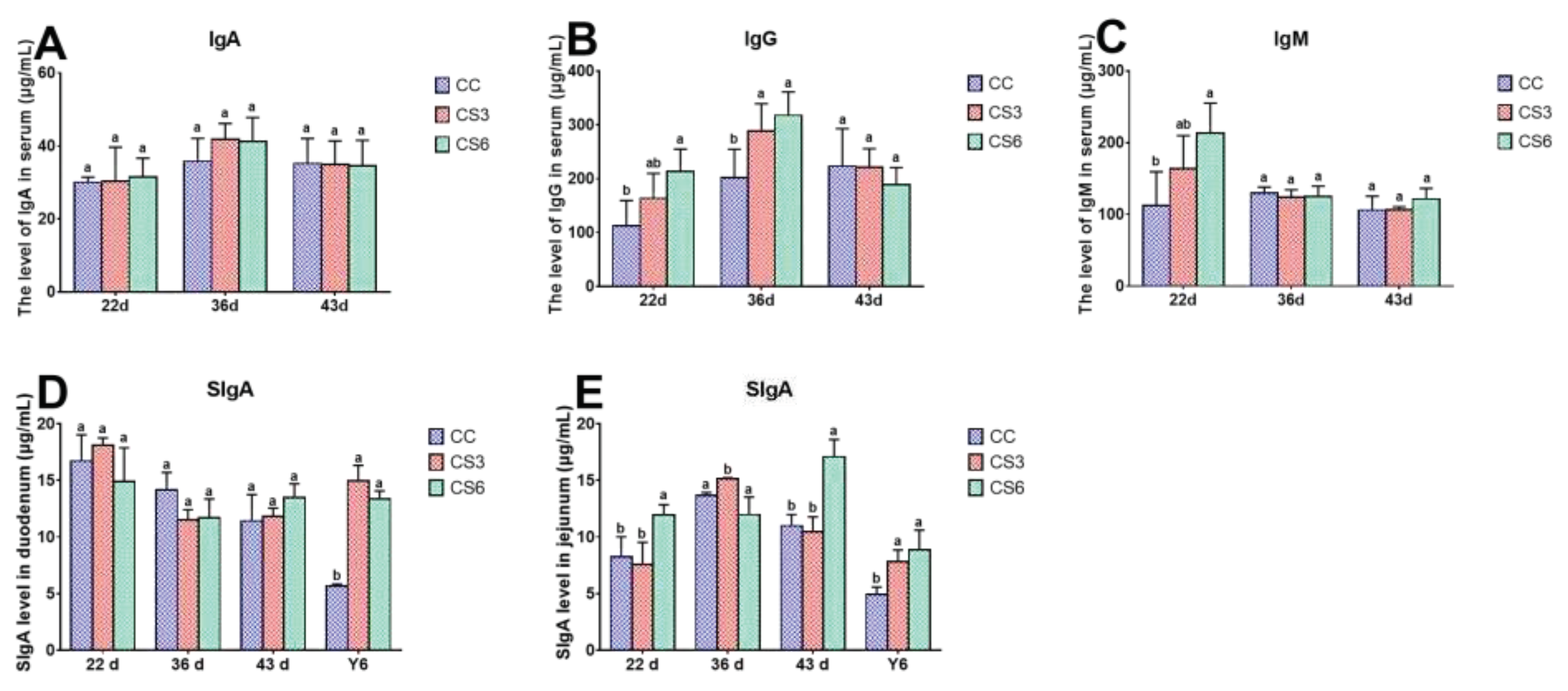 Preprints 76052 g006