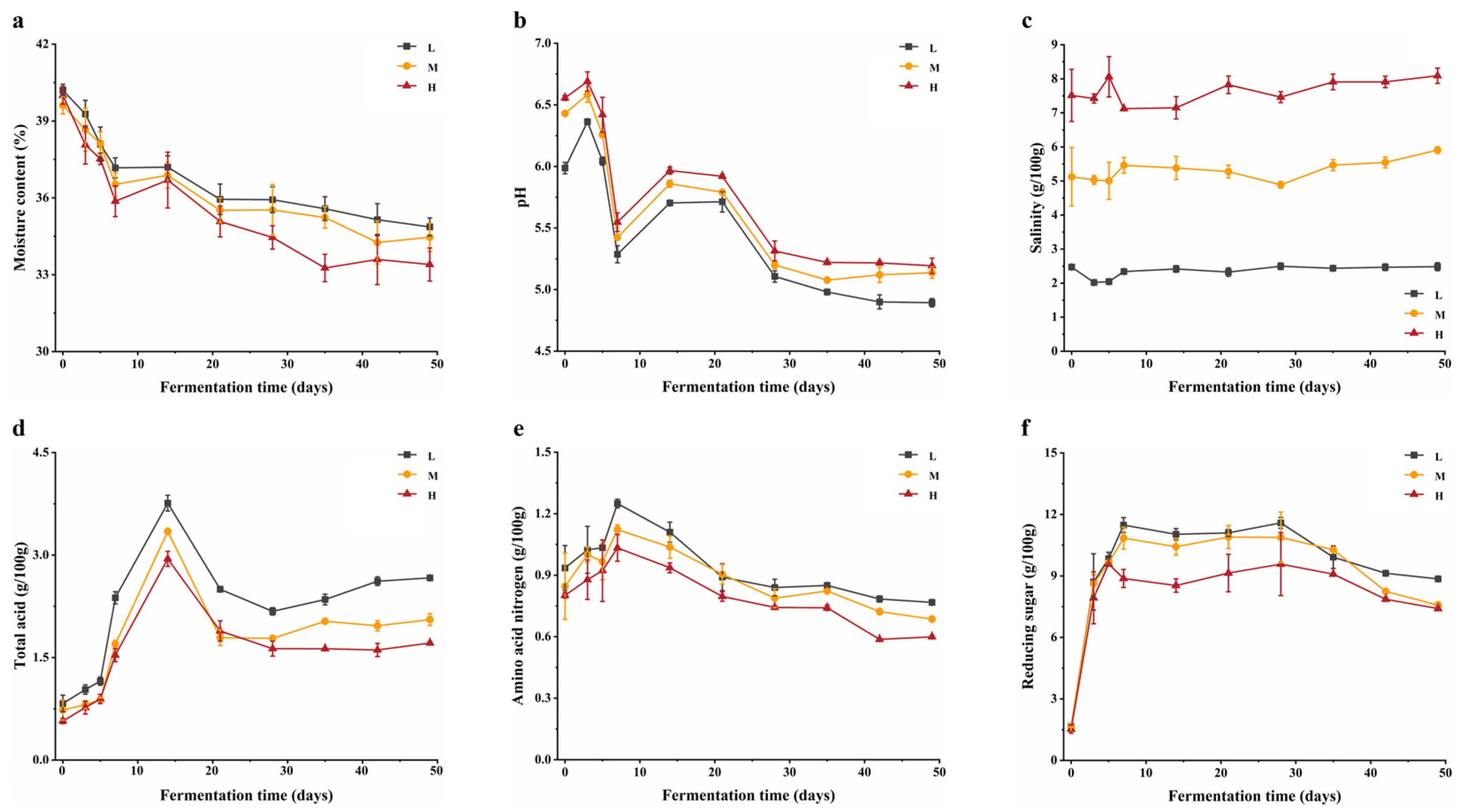 Preprints 108199 g001