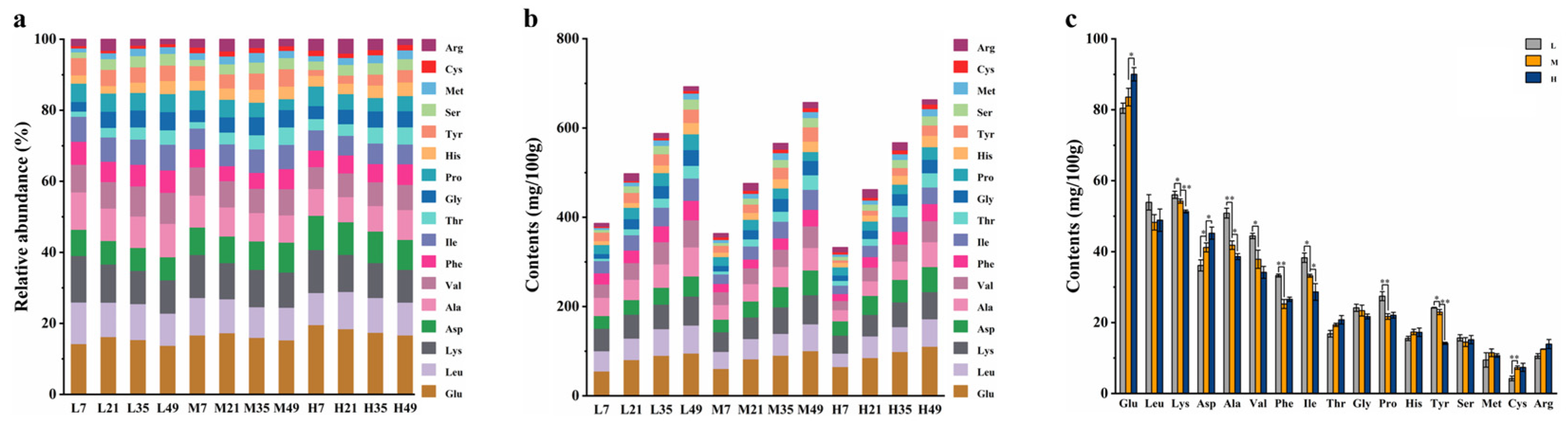 Preprints 108199 g002