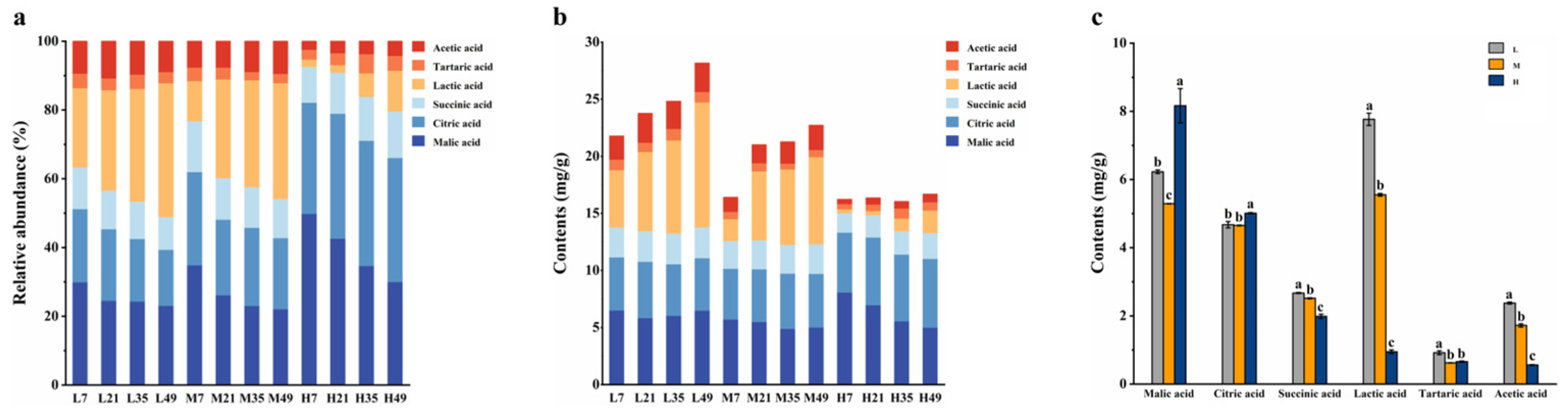 Preprints 108199 g003