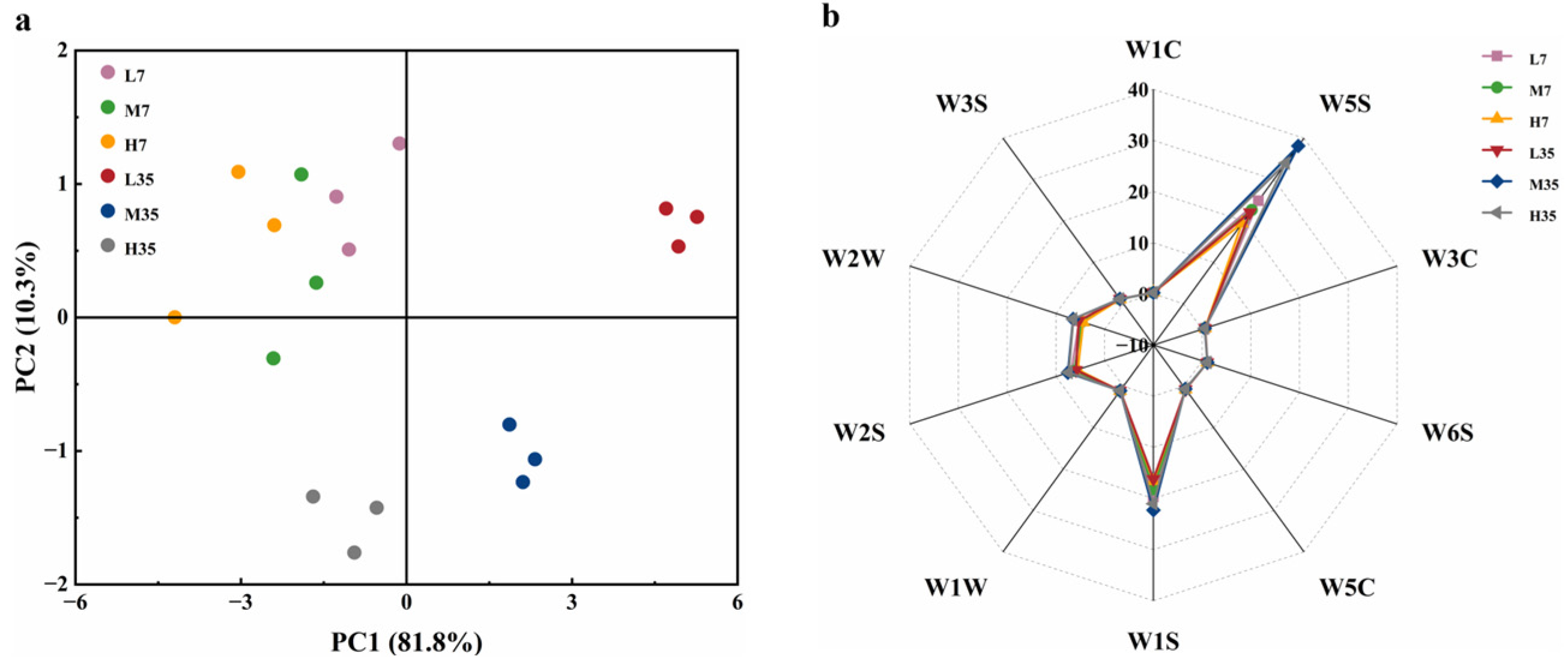 Preprints 108199 g004