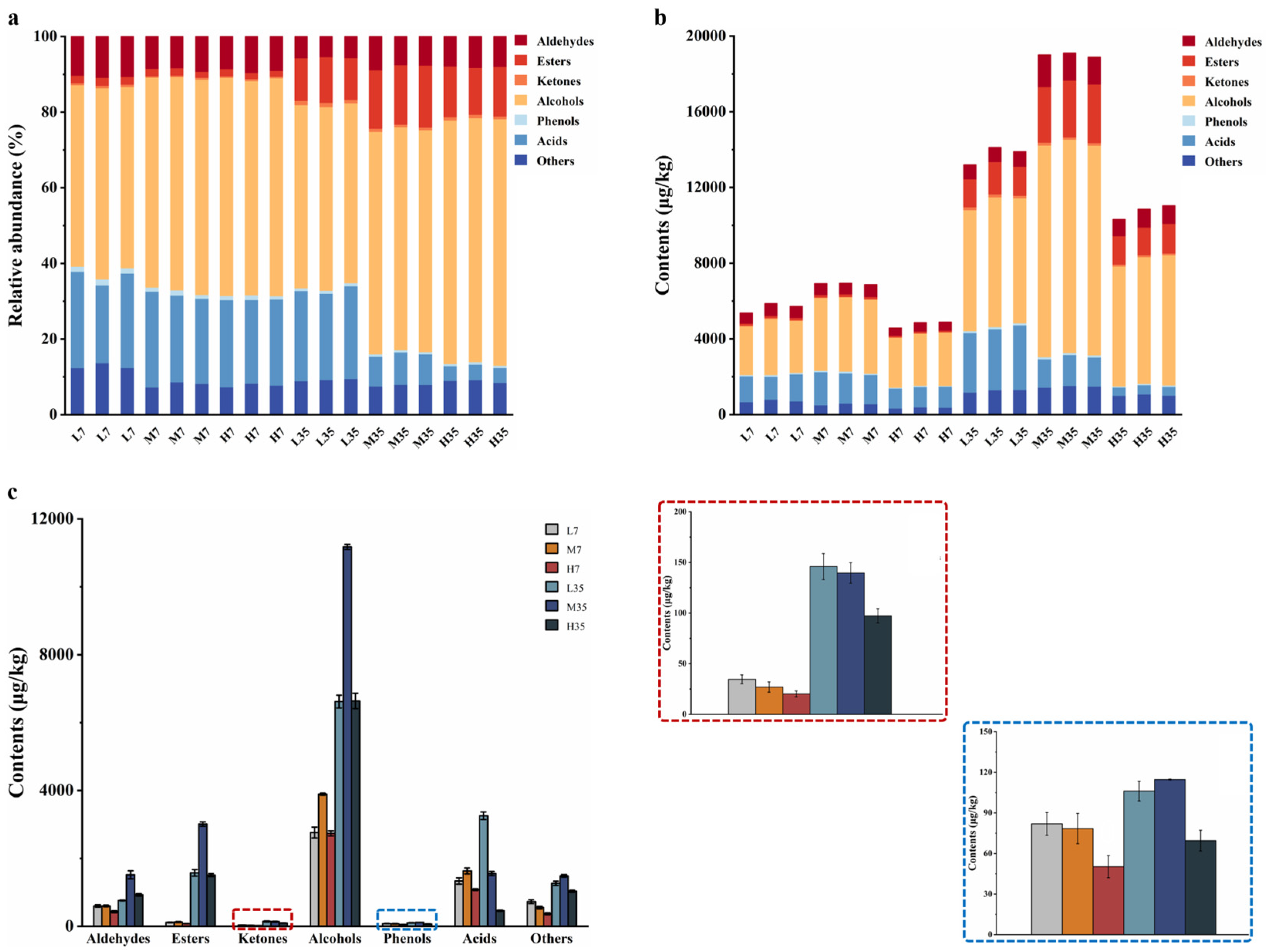 Preprints 108199 g005