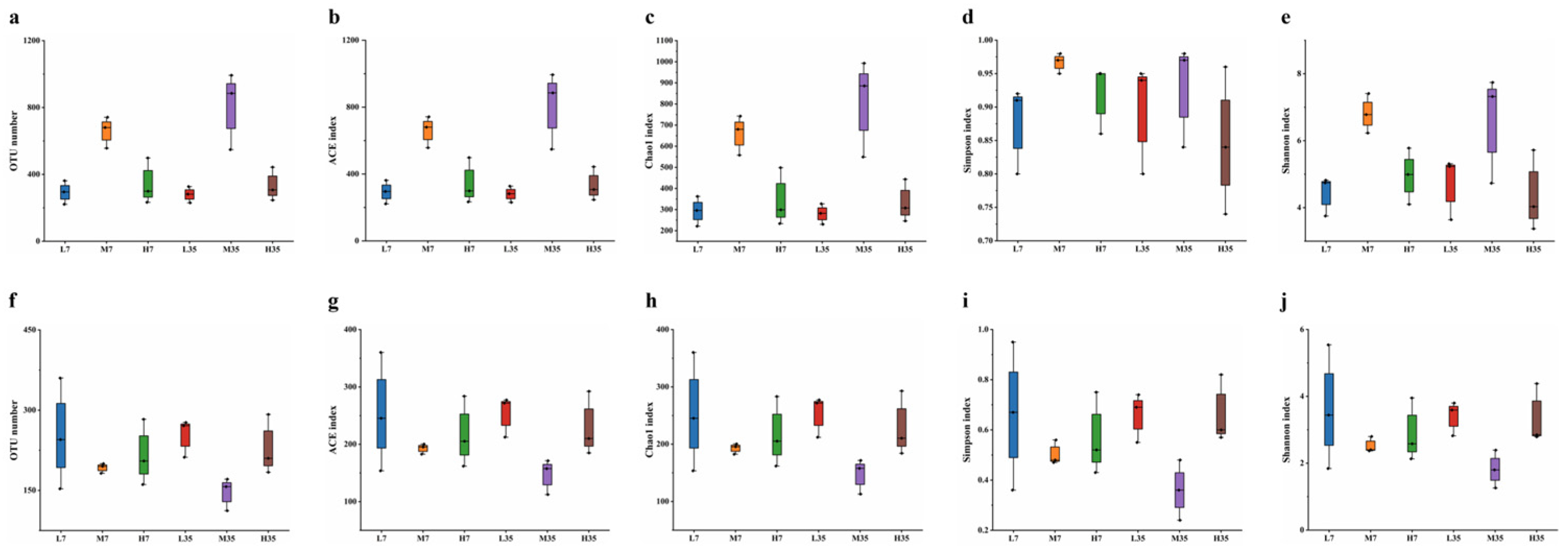 Preprints 108199 g006