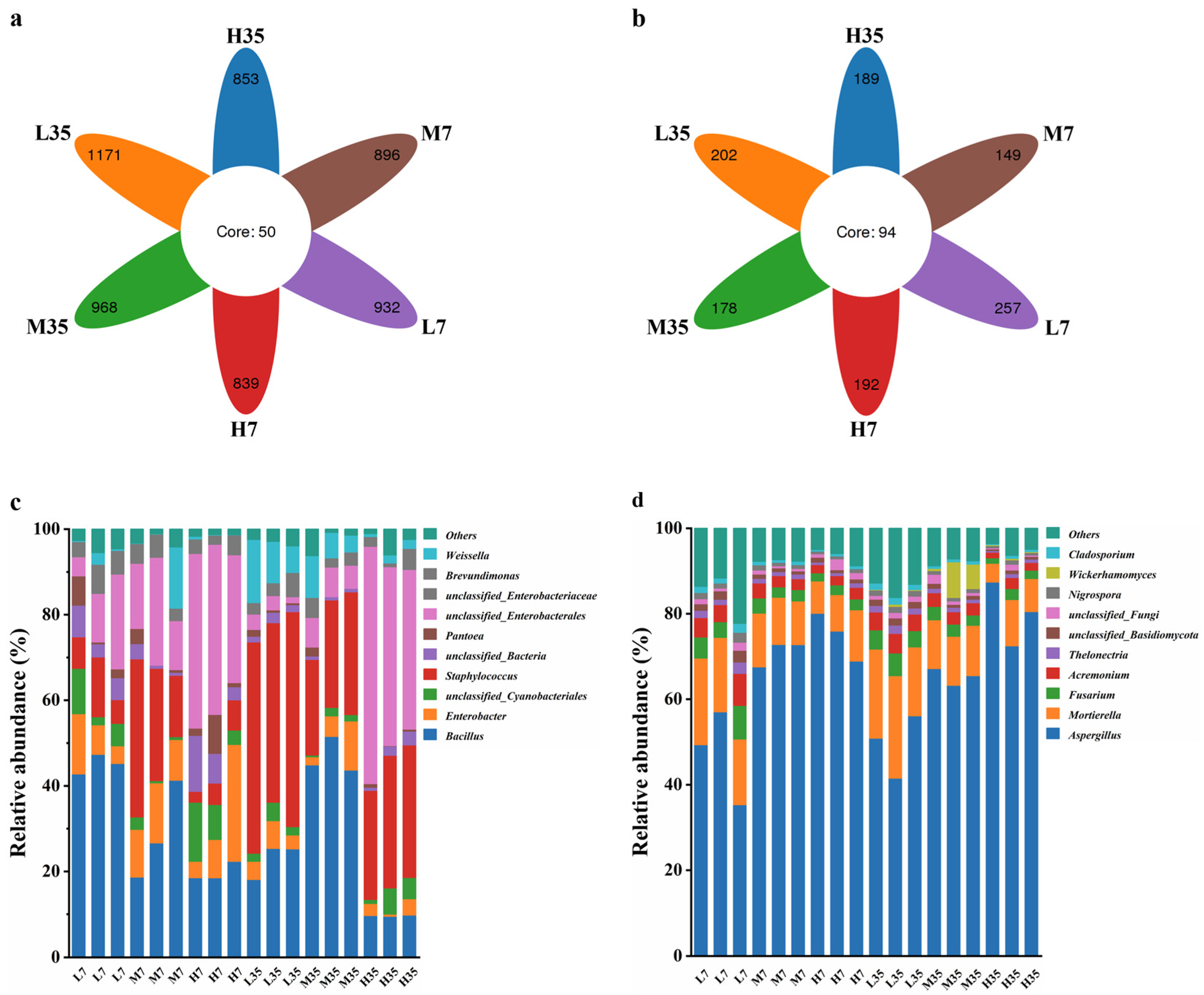 Preprints 108199 g007