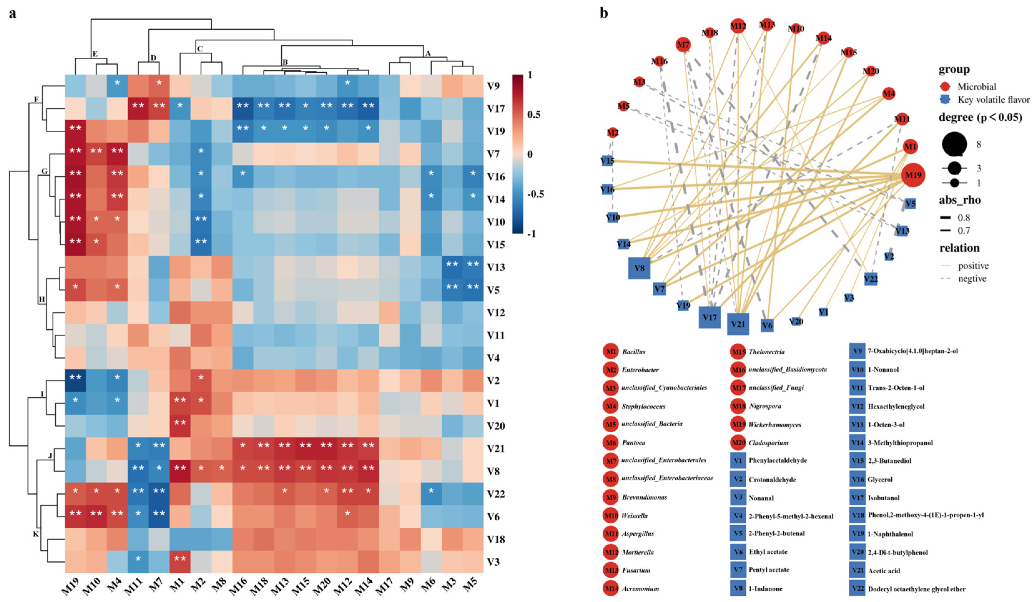 Preprints 108199 g008