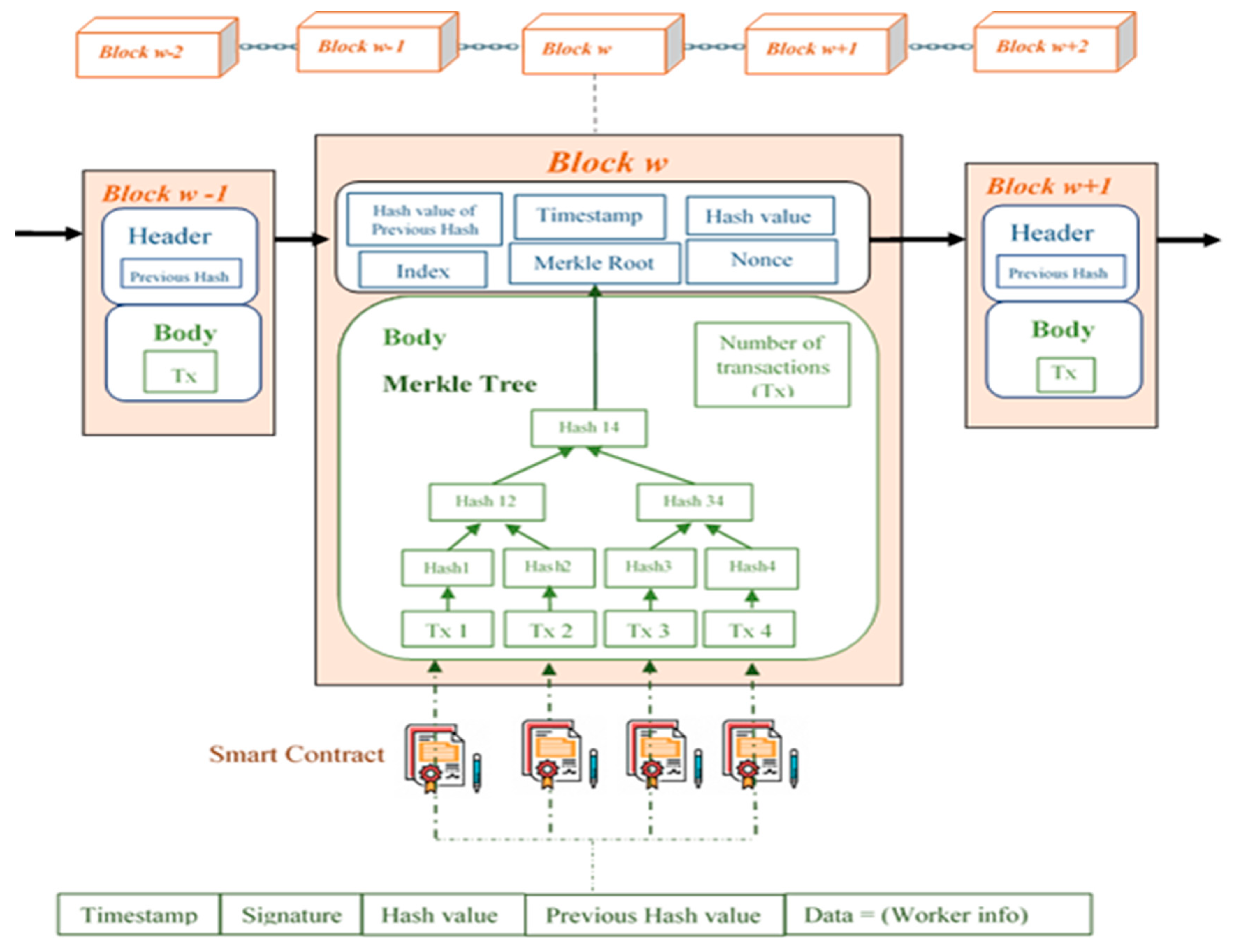 Preprints 88093 g001