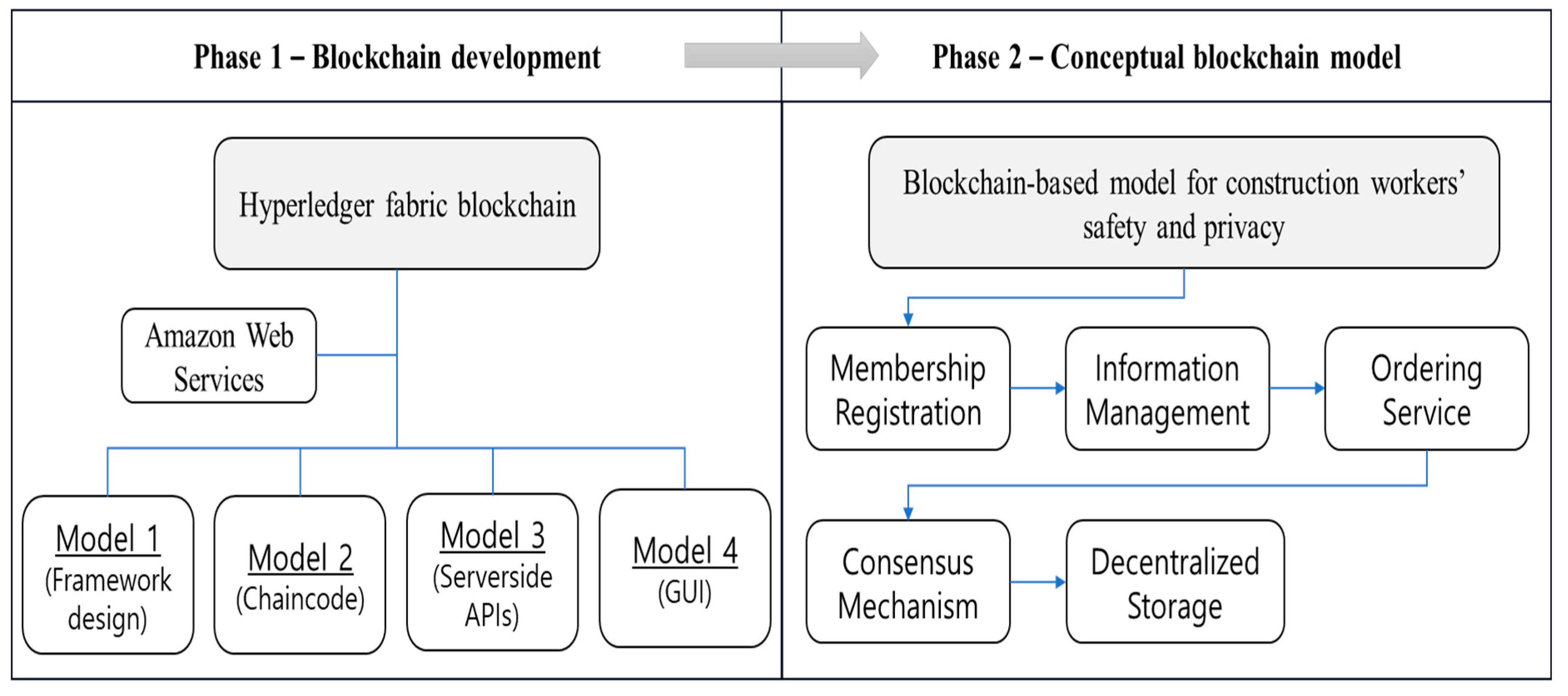 Preprints 88093 g002