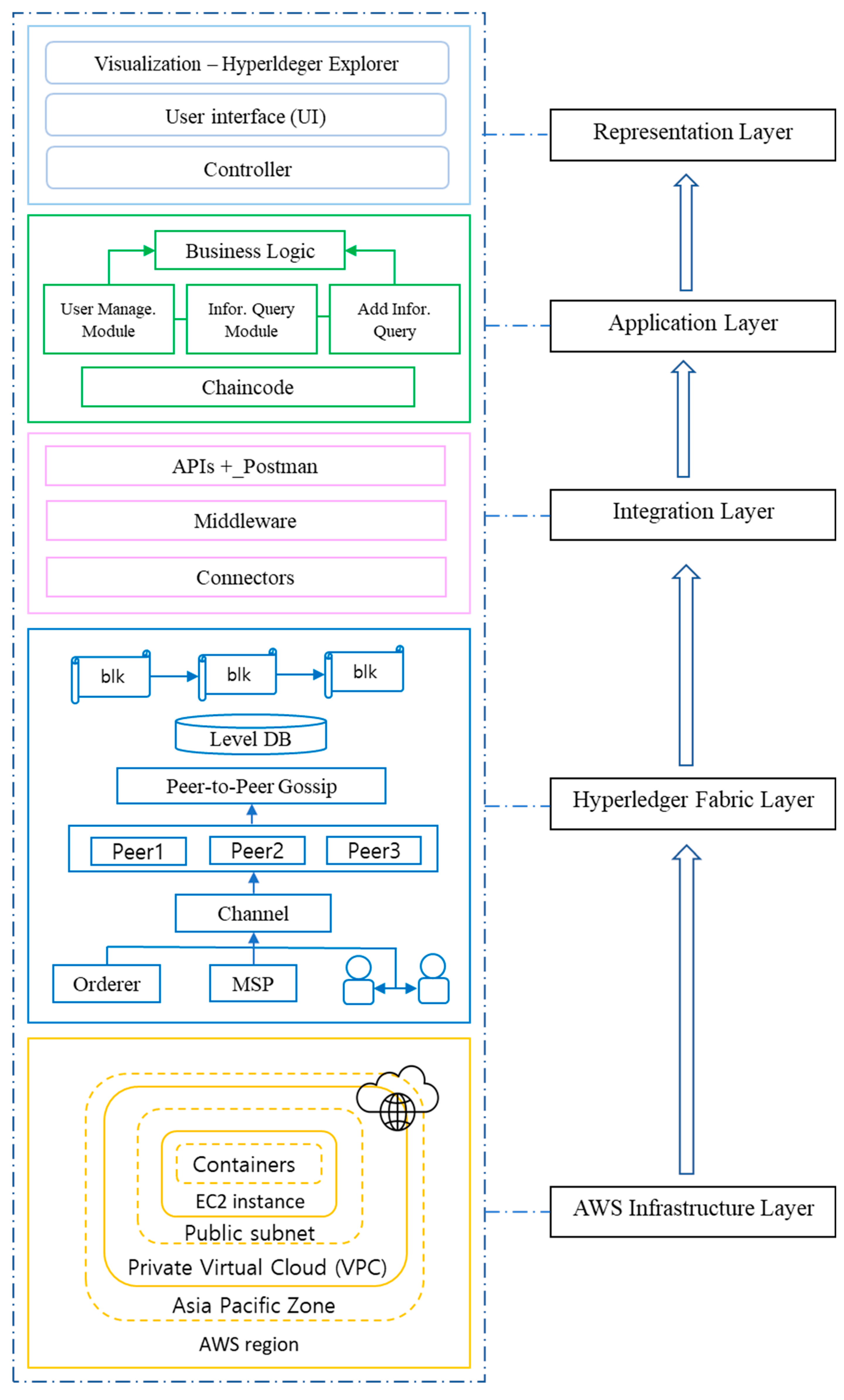 Preprints 88093 g003