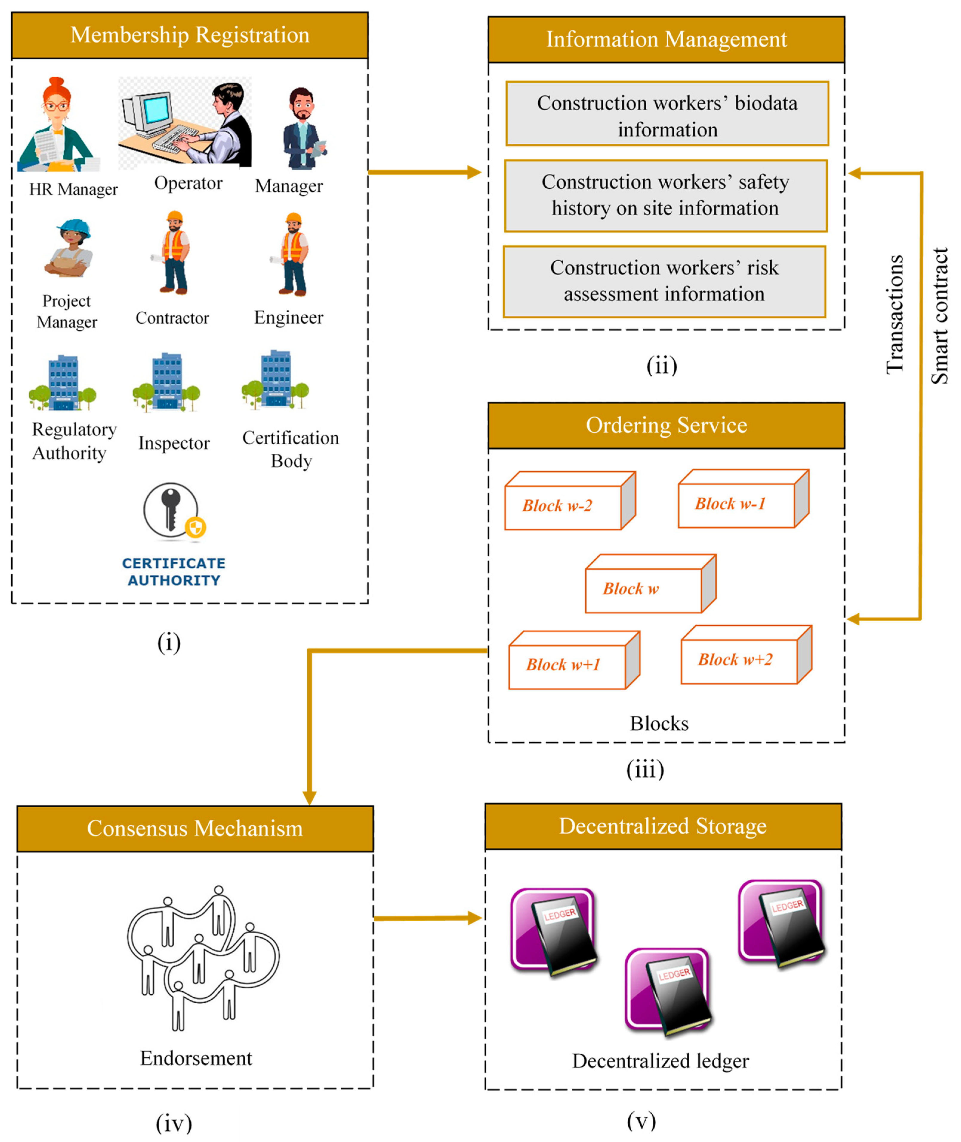 Preprints 88093 g008