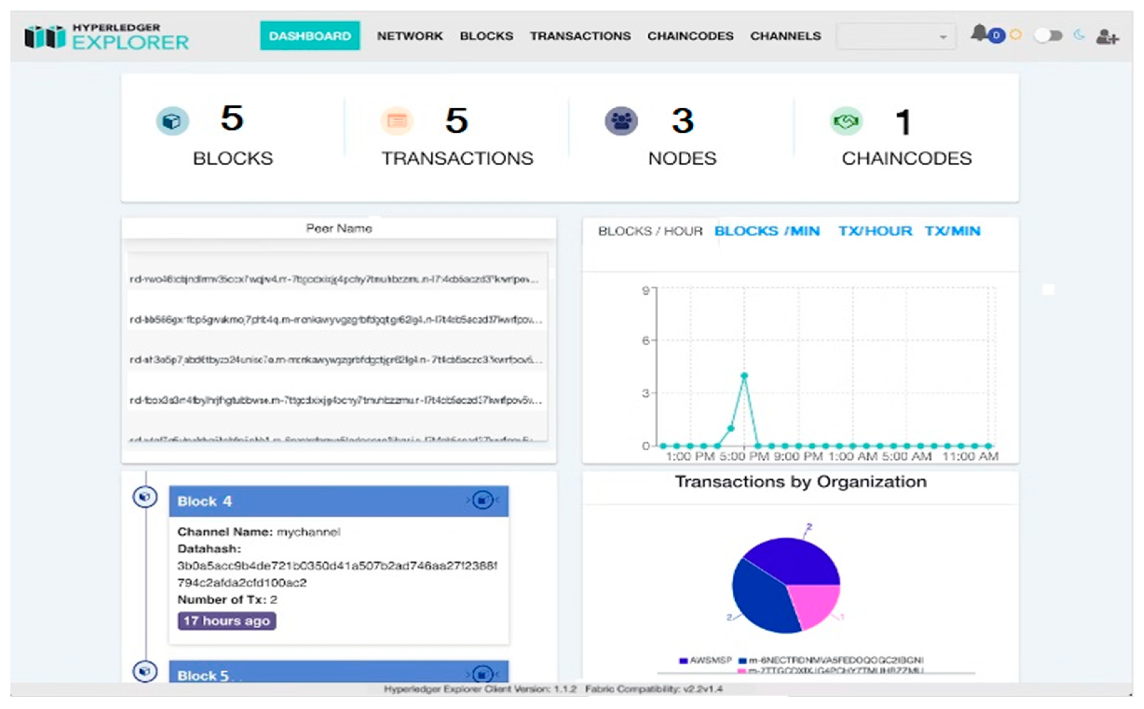 Preprints 88093 g009