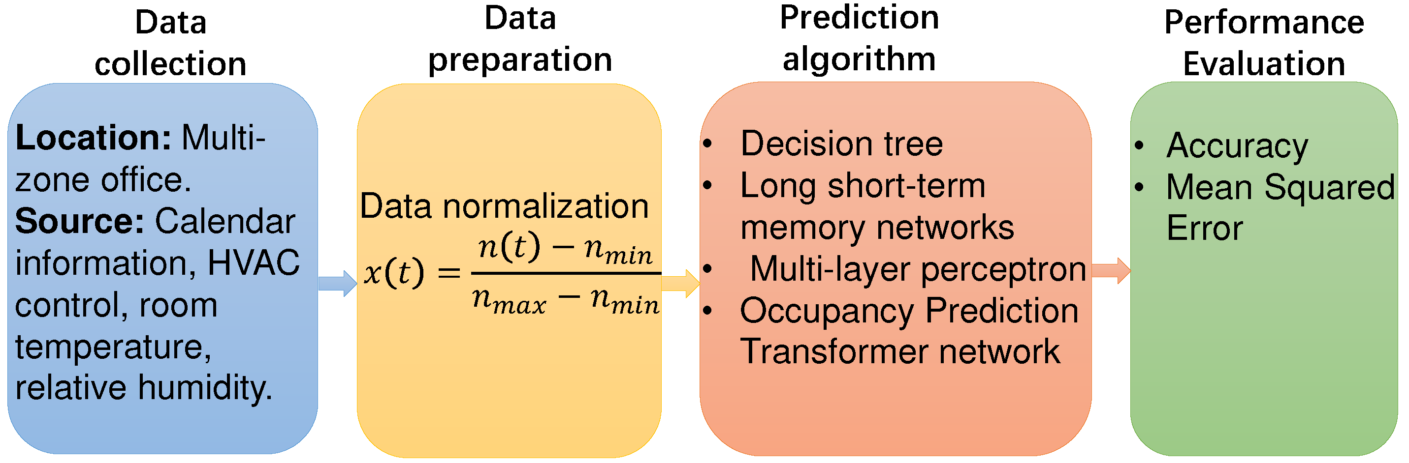 Preprints 77426 g001