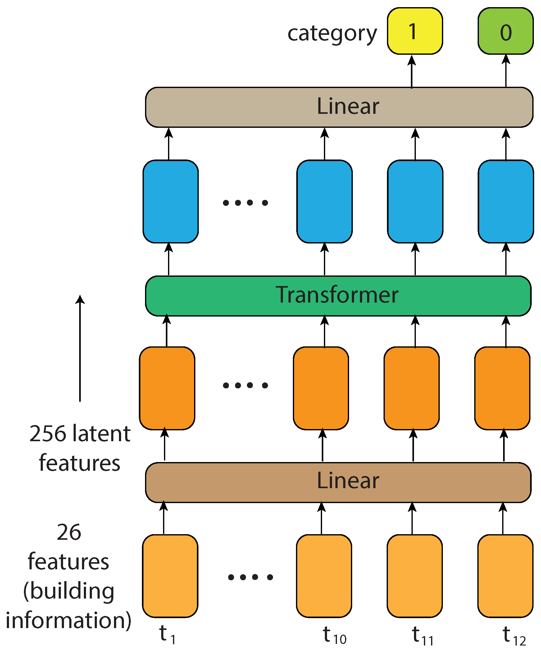 Preprints 77426 g002