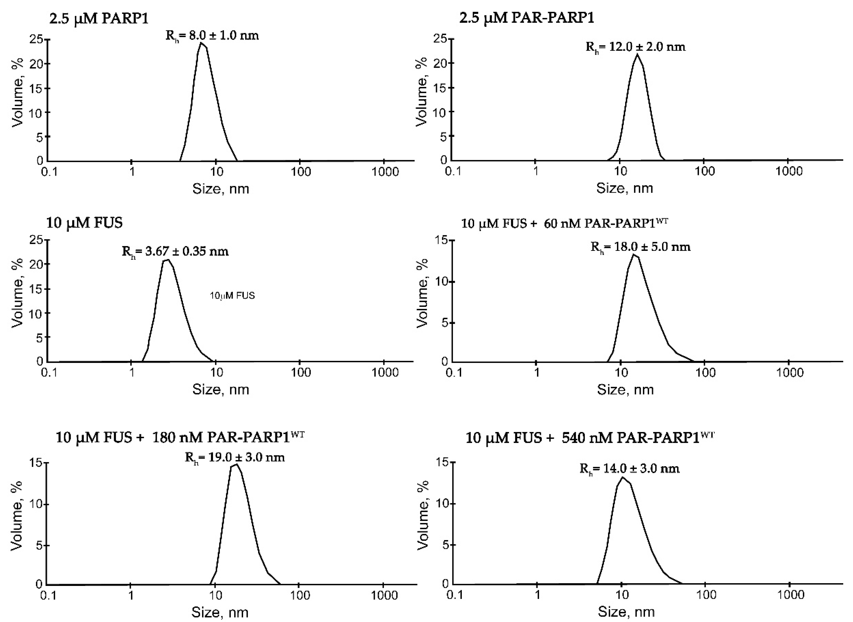 Preprints 119784 g001