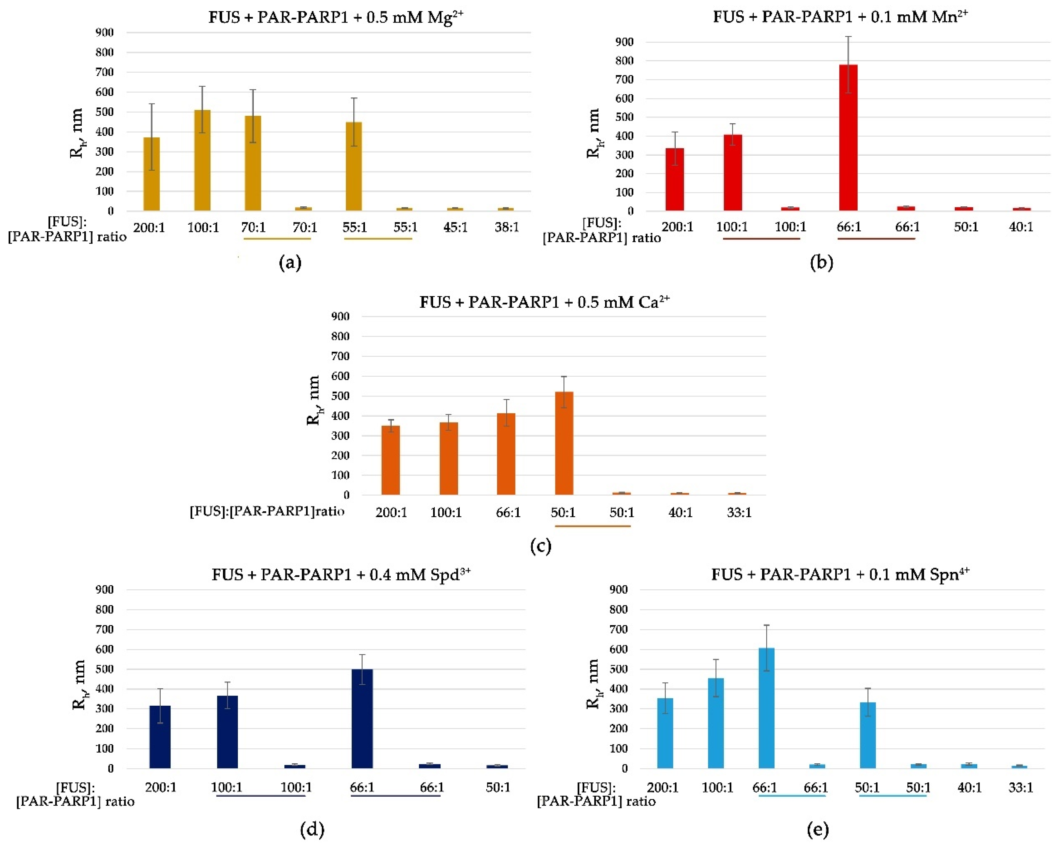 Preprints 119784 g002