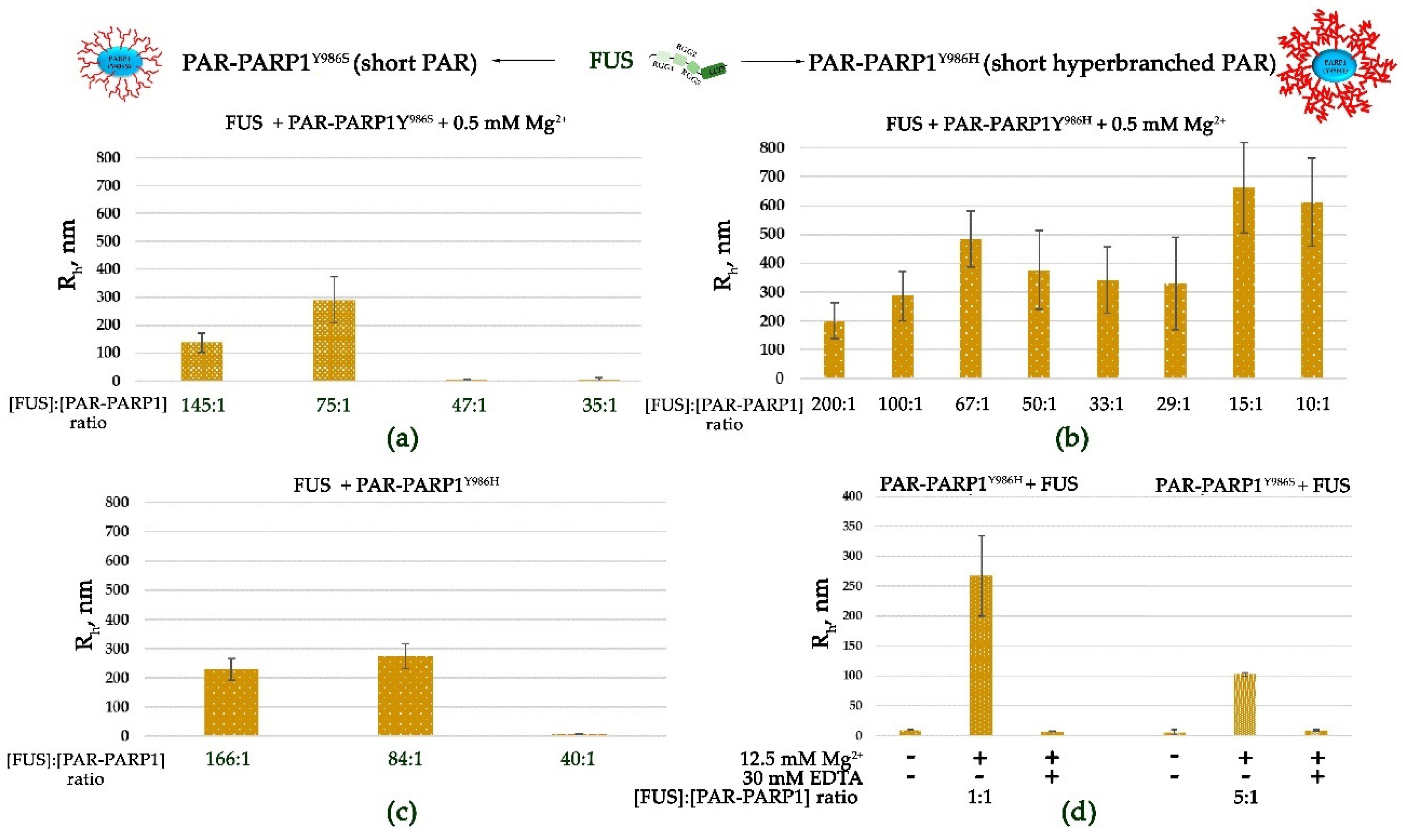 Preprints 119784 g005