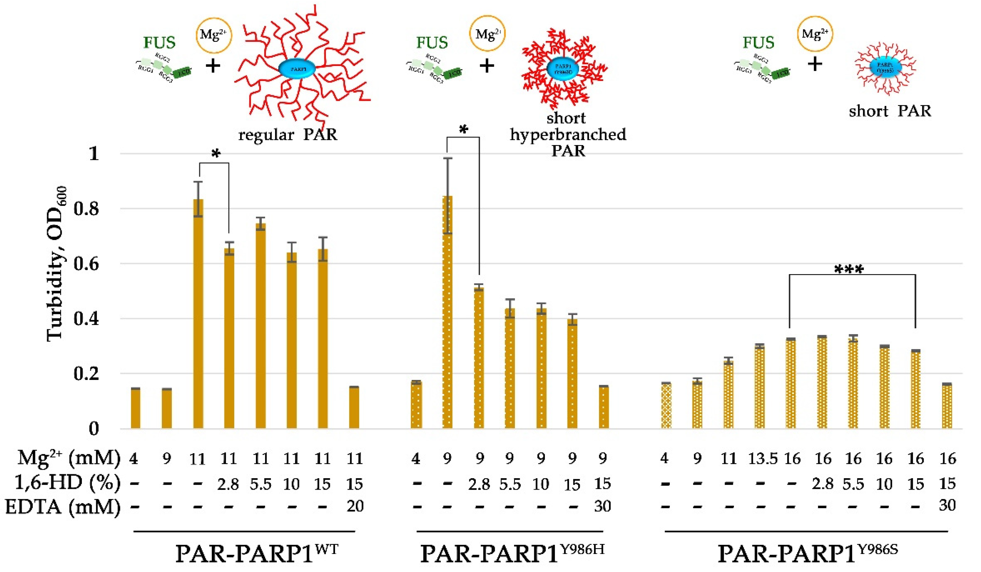 Preprints 119784 g006