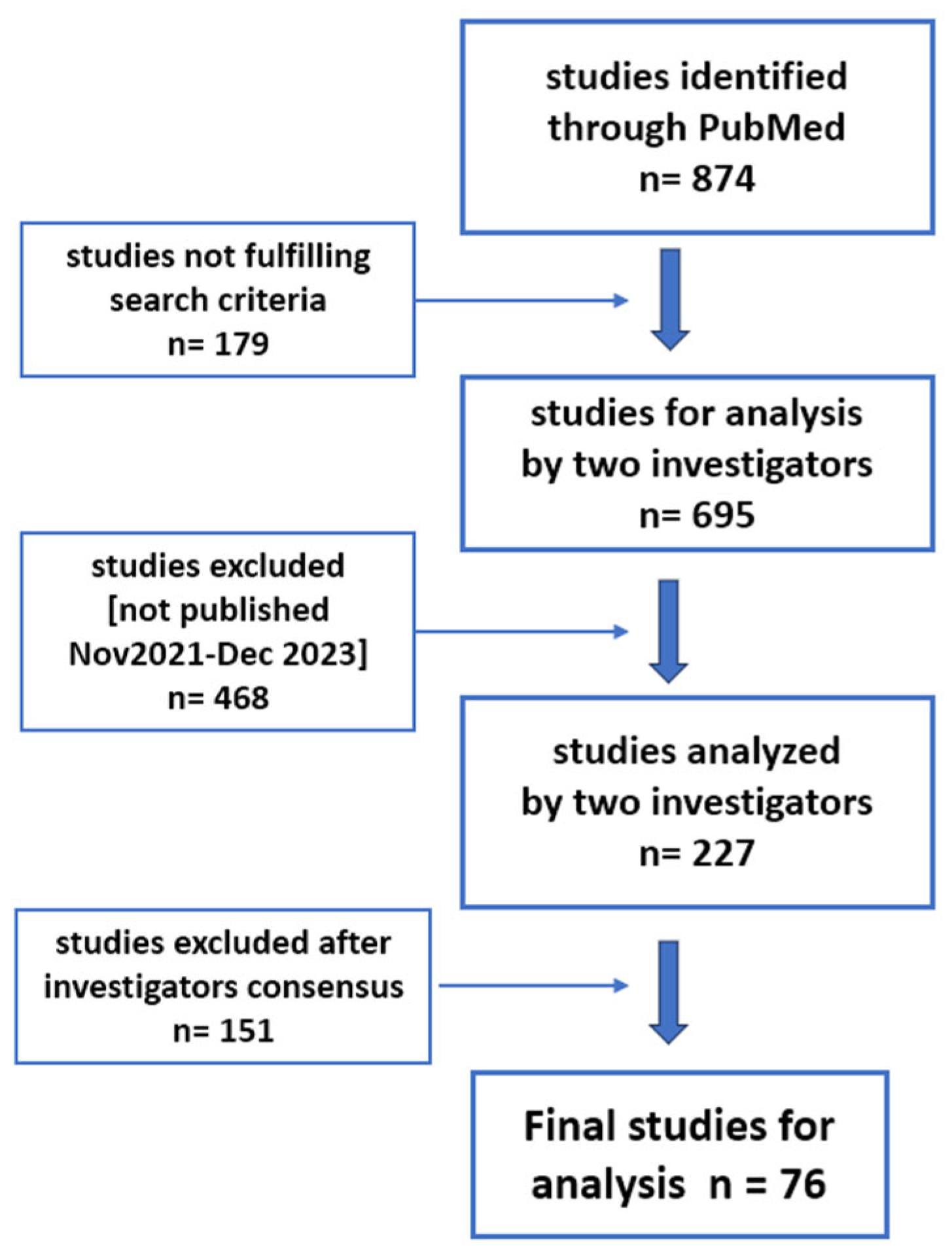 Preprints 98554 g001