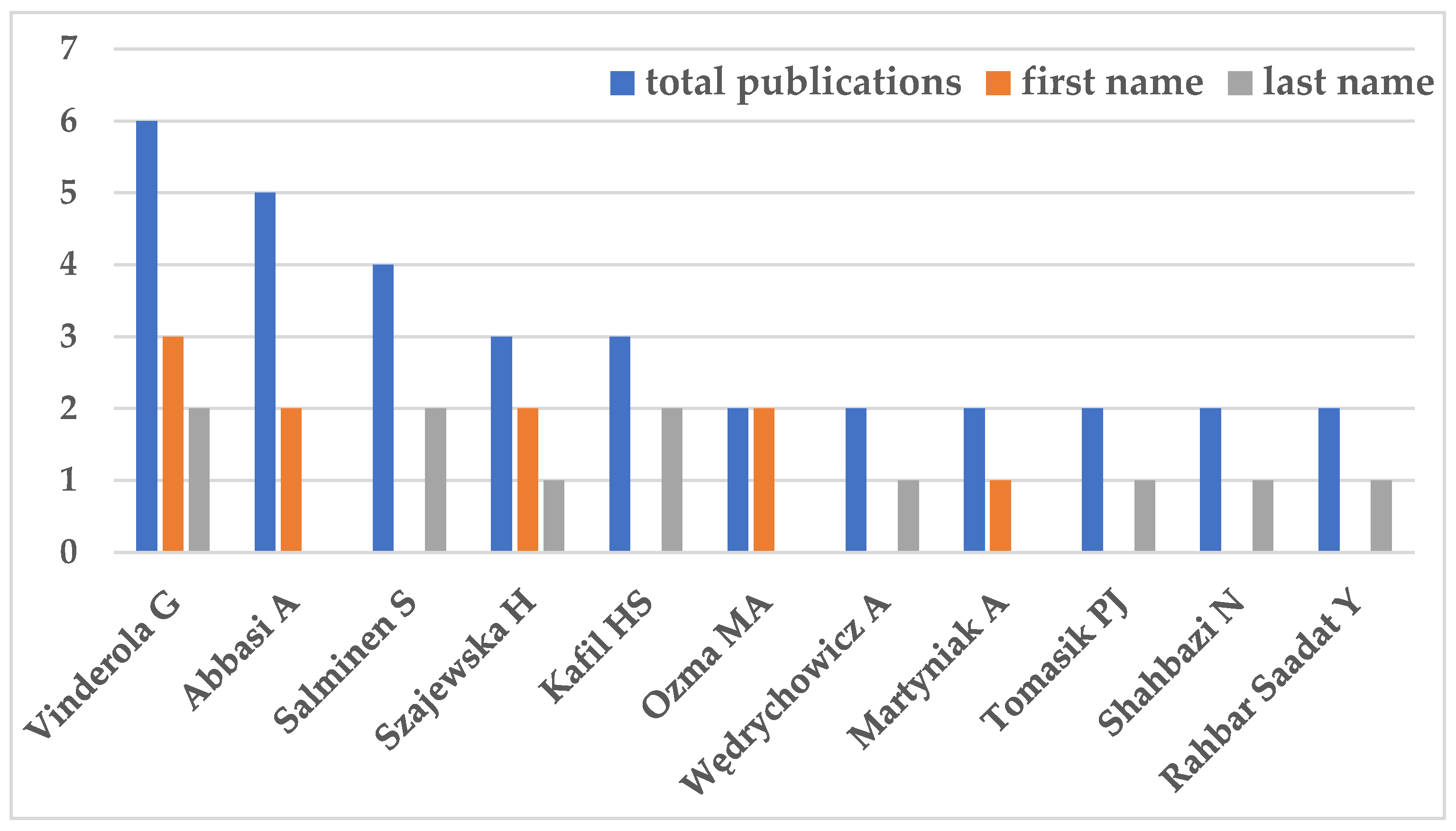 Preprints 98554 g003