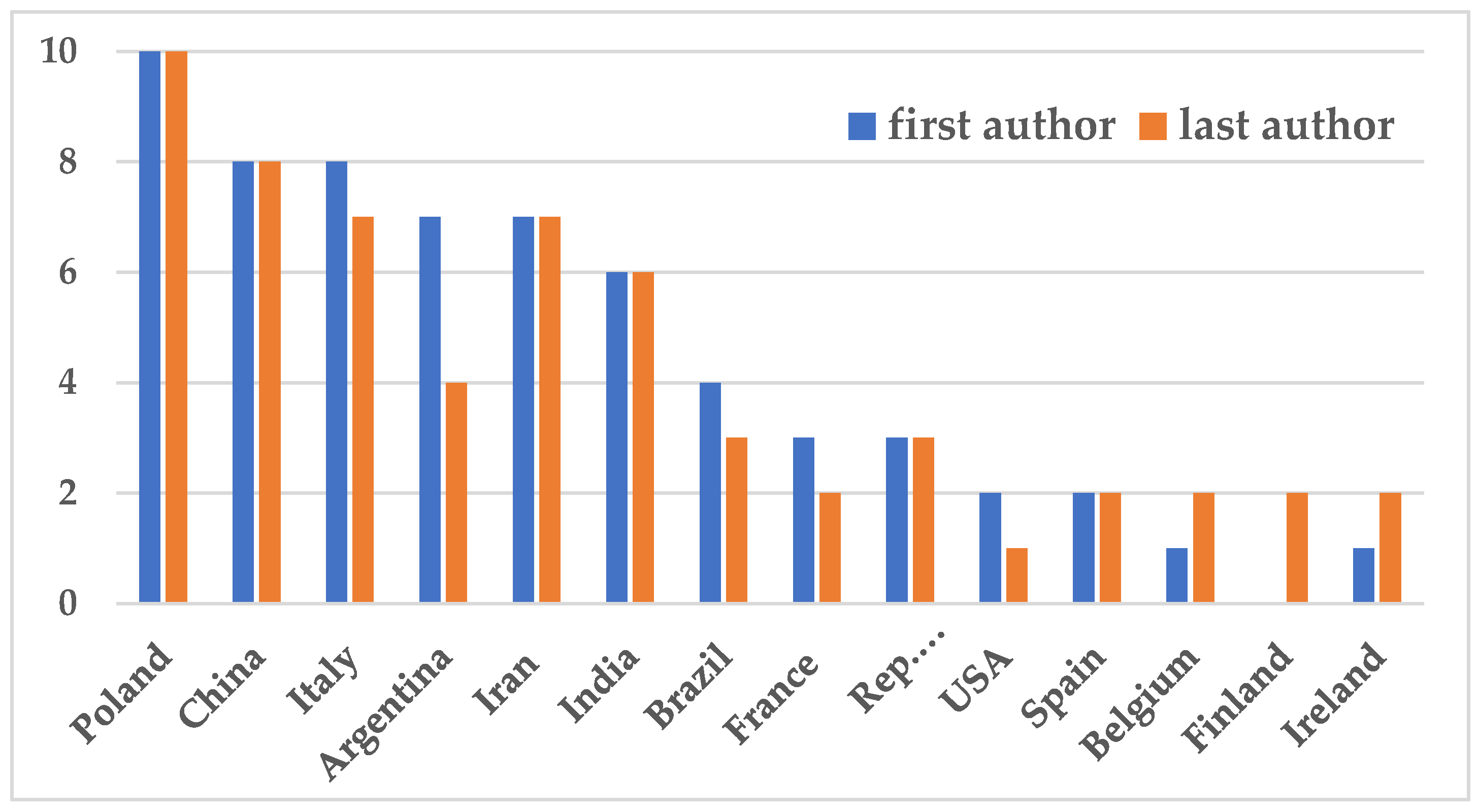 Preprints 98554 g005