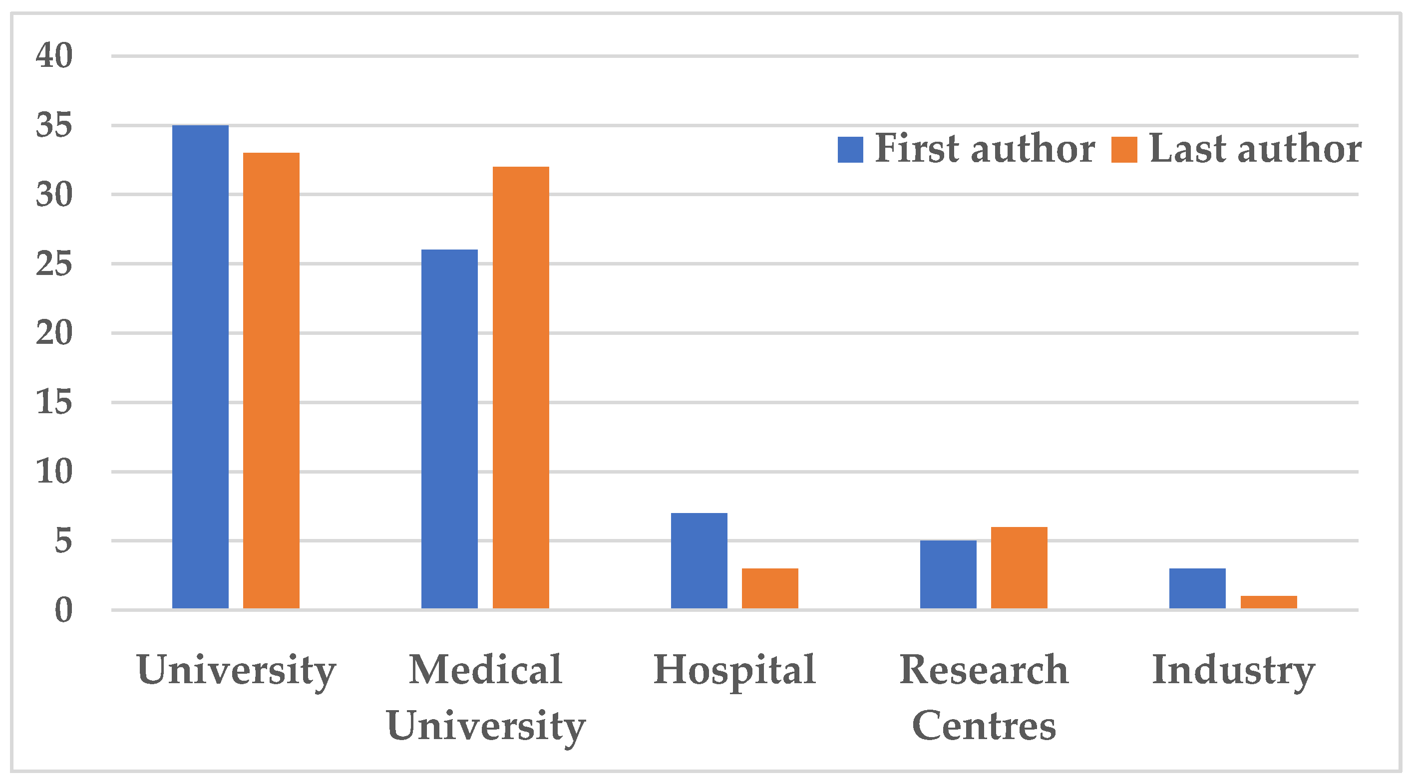 Preprints 98554 g007