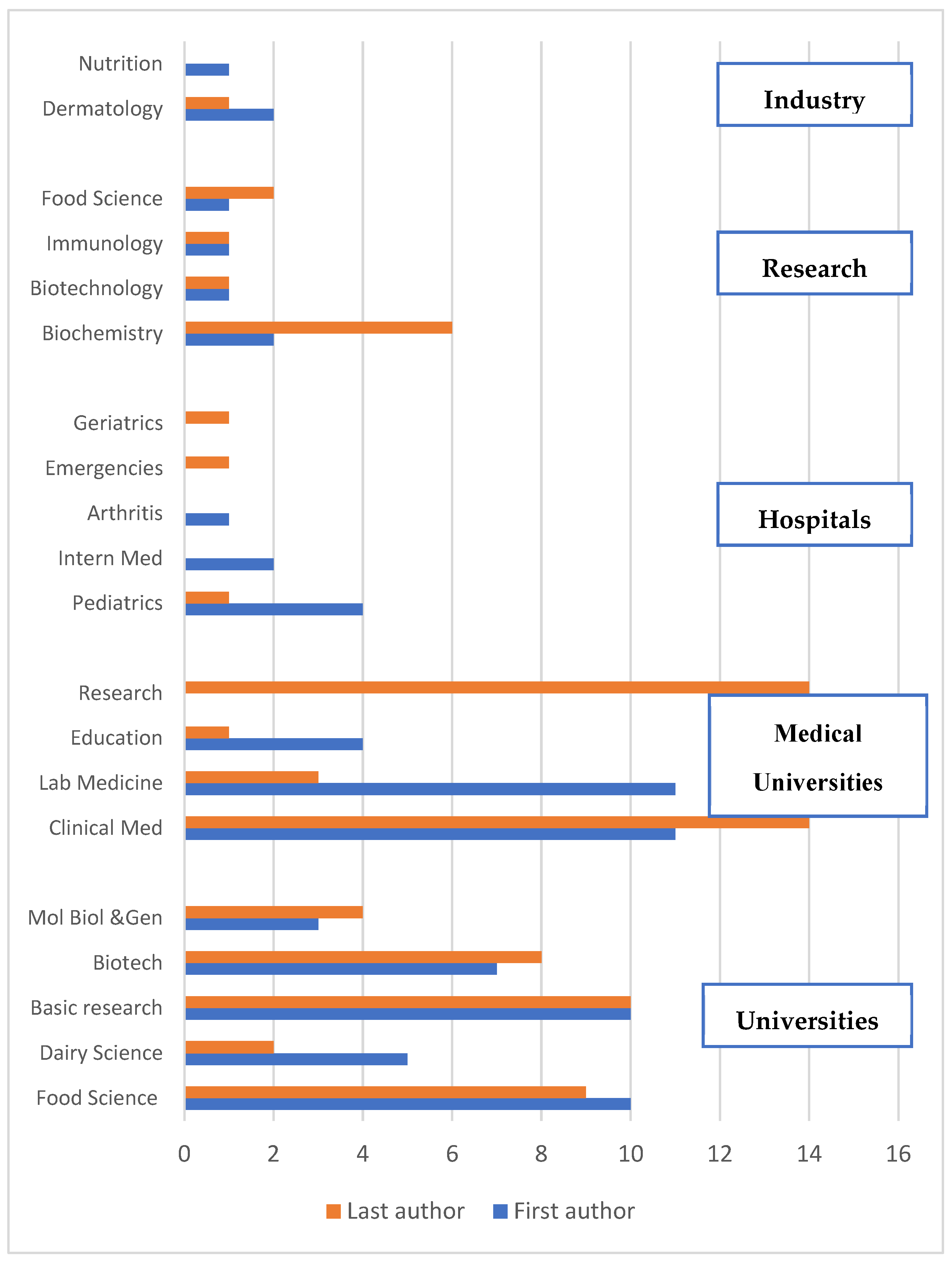 Preprints 98554 g008