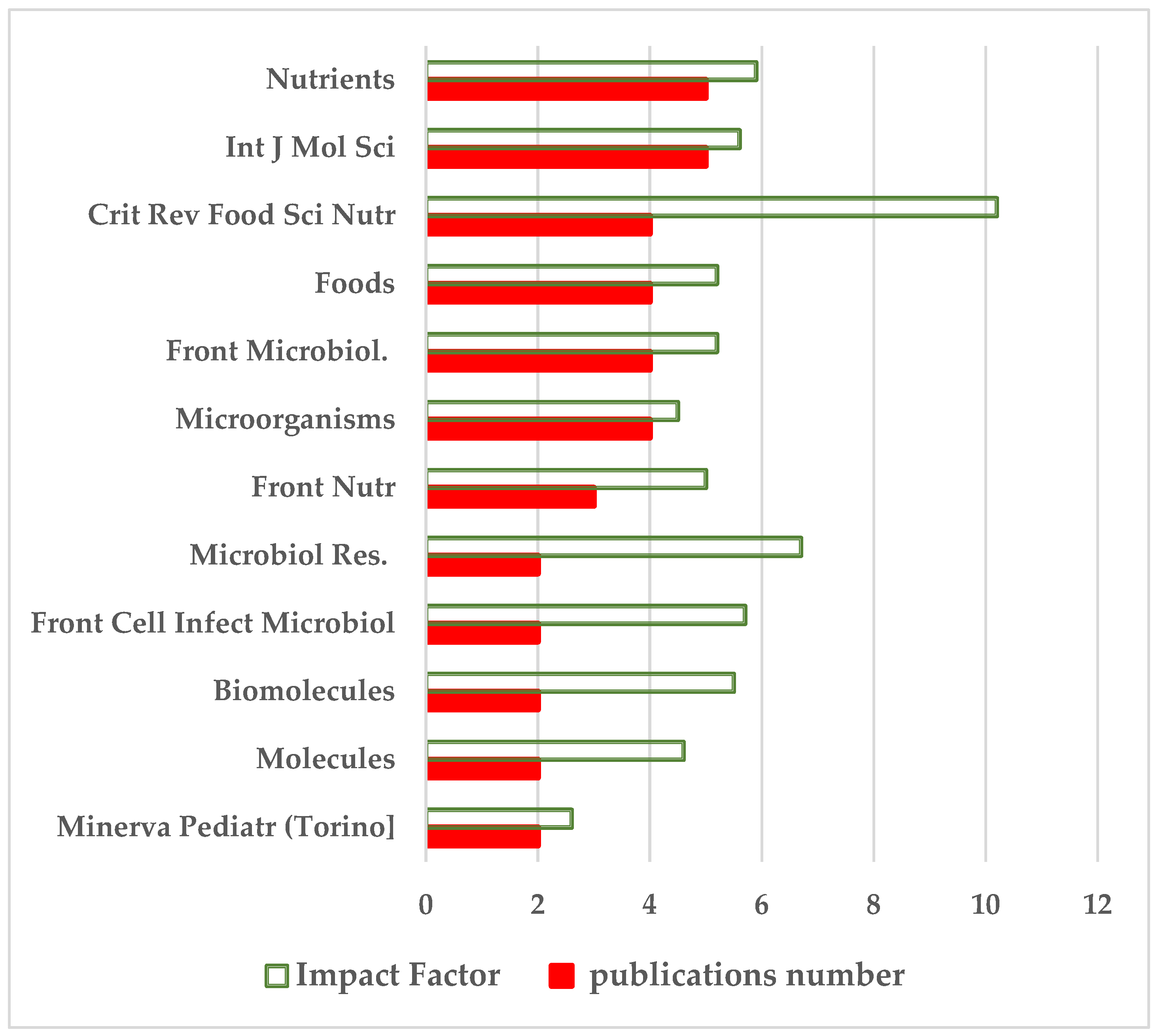 Preprints 98554 g009