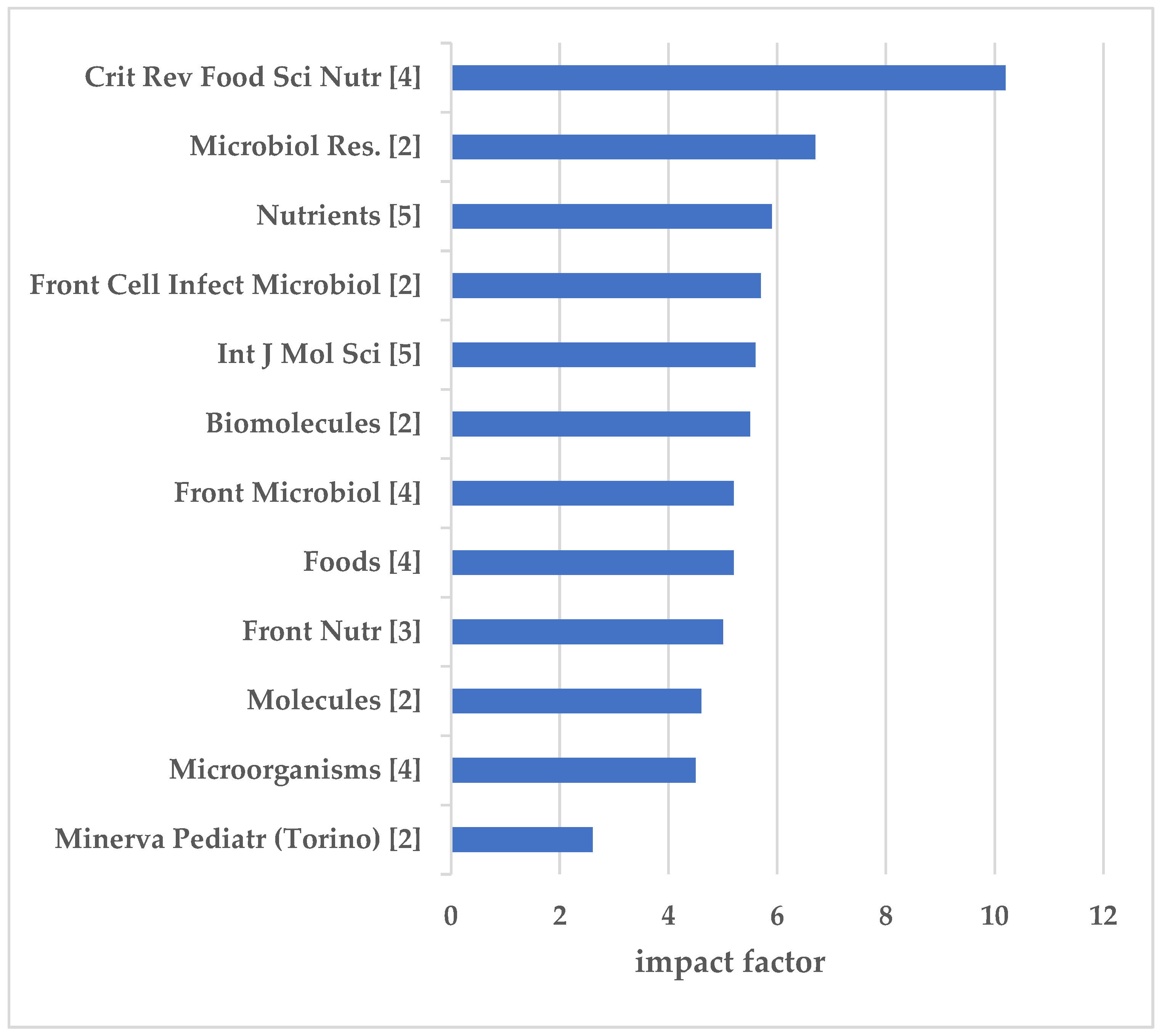 Preprints 98554 g010