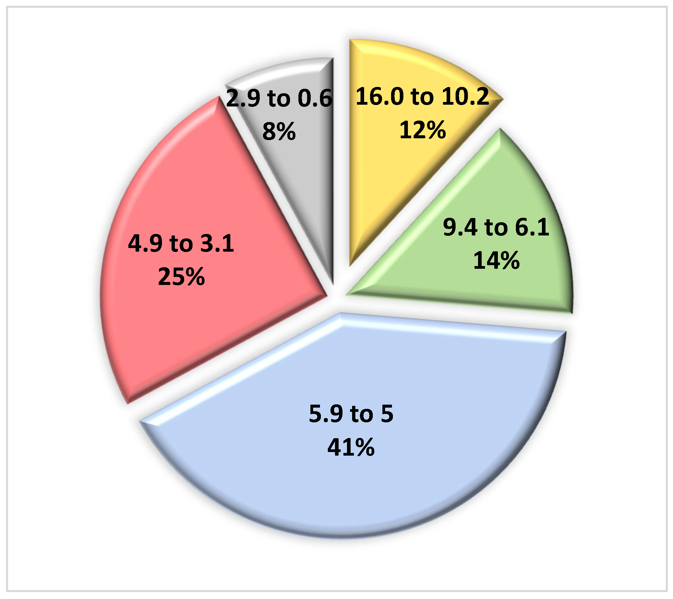 Preprints 98554 g011