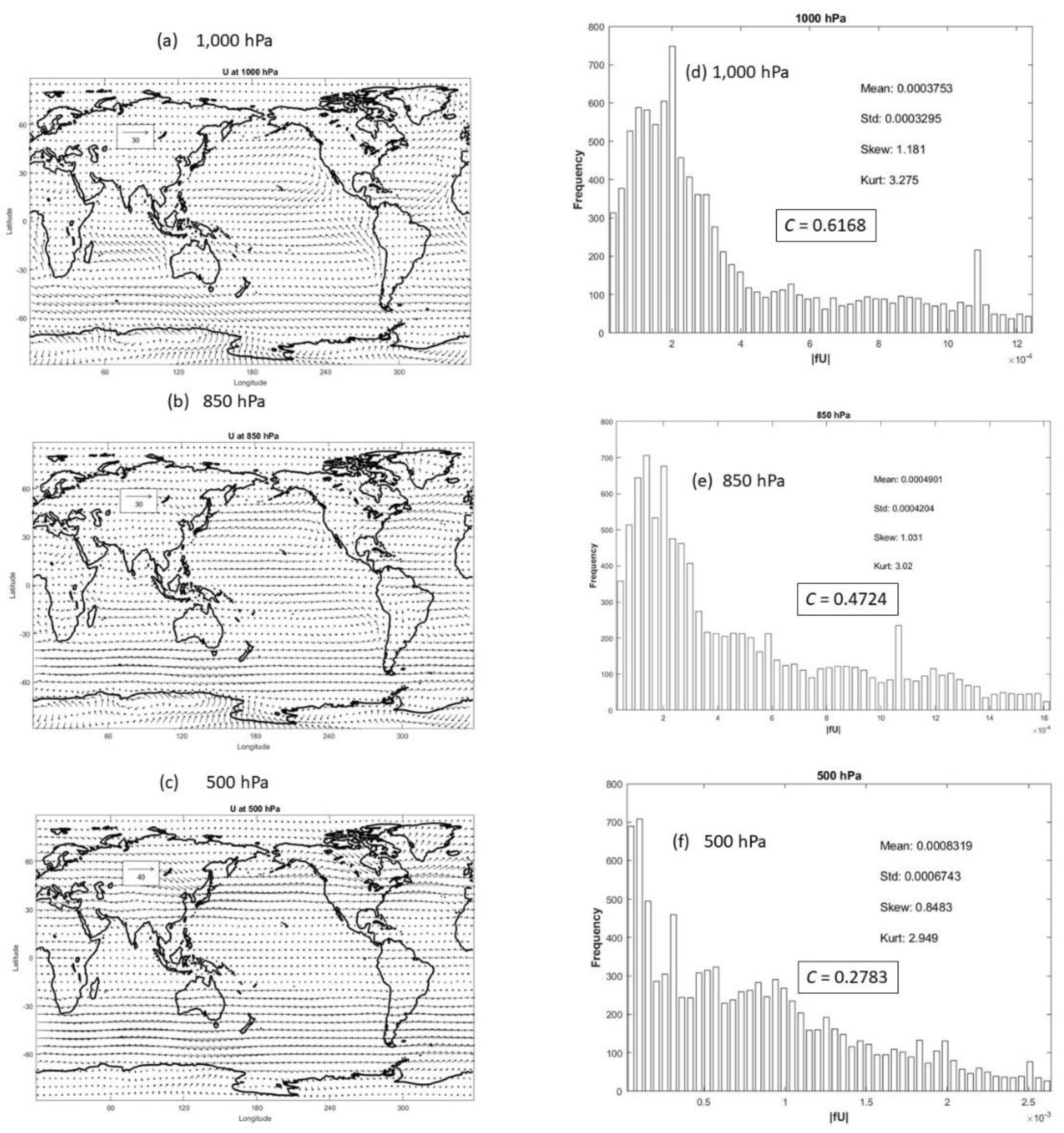 Preprints 68272 g007