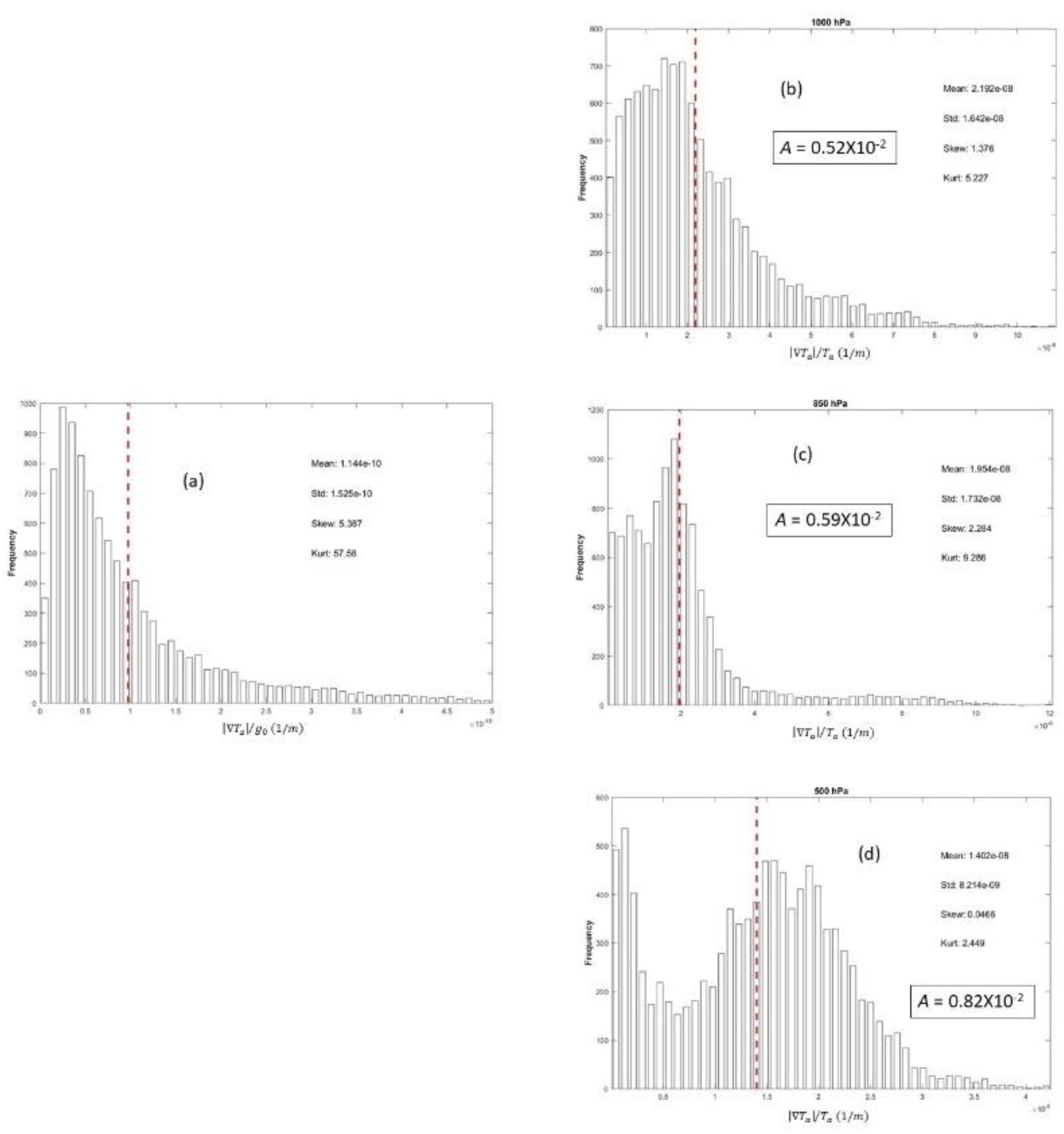 Preprints 68272 g009