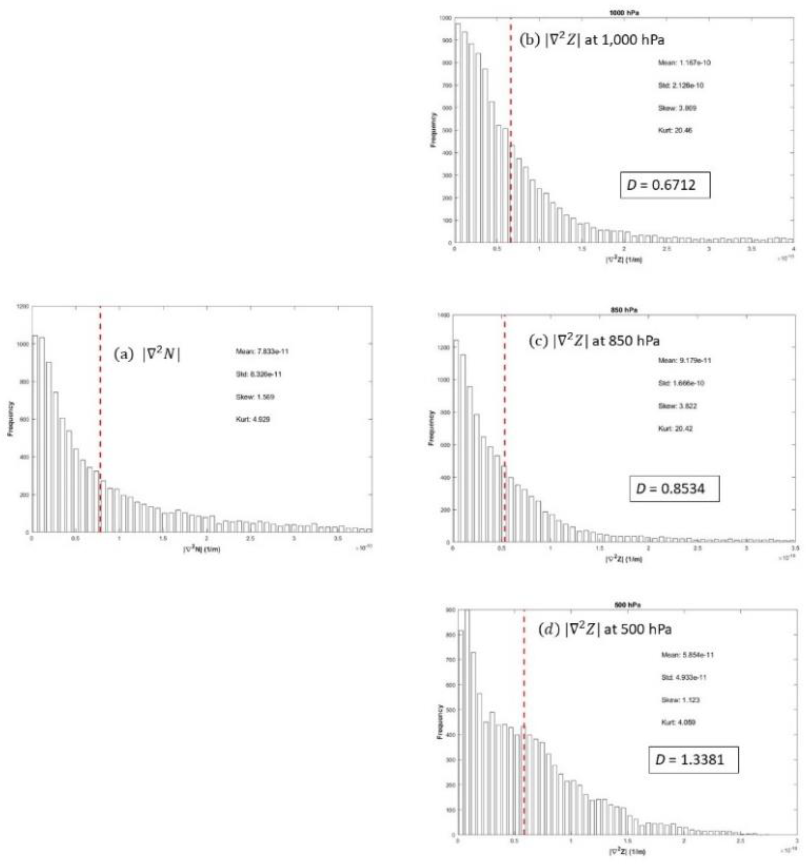 Preprints 68272 g011