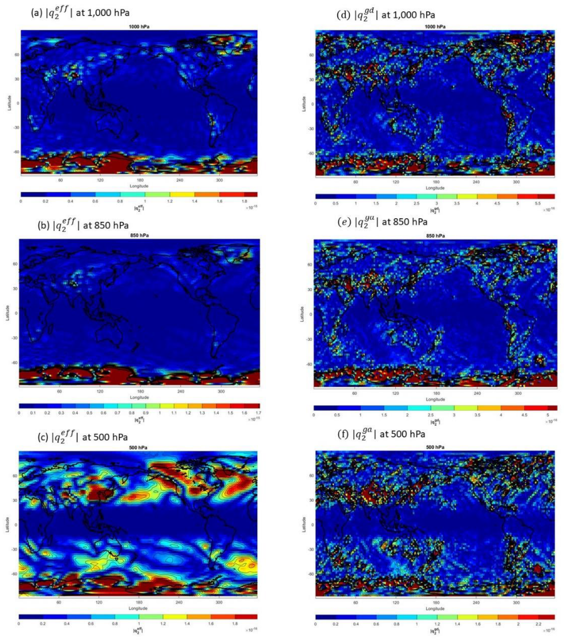 Preprints 68272 g013