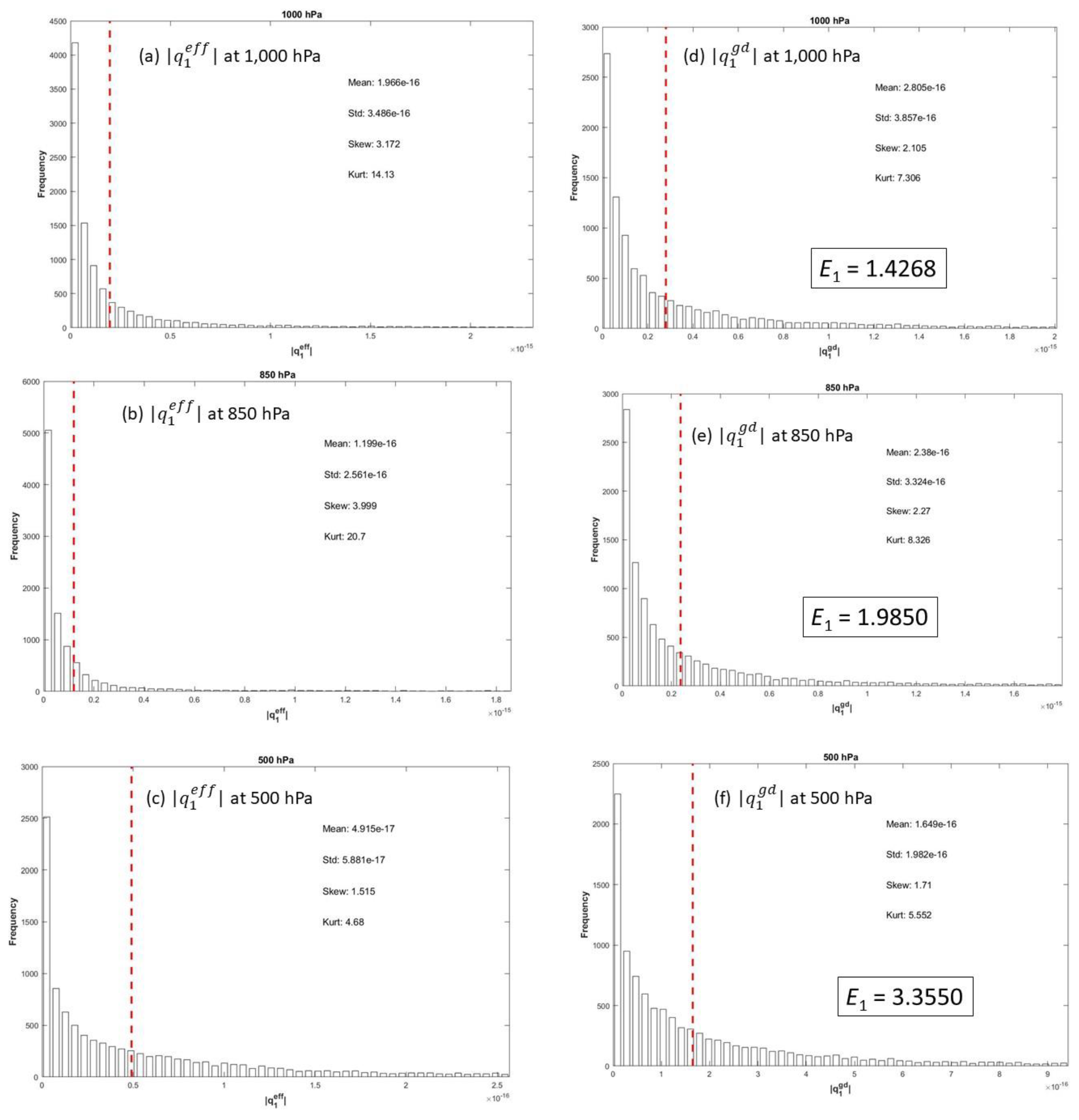 Preprints 68272 g014