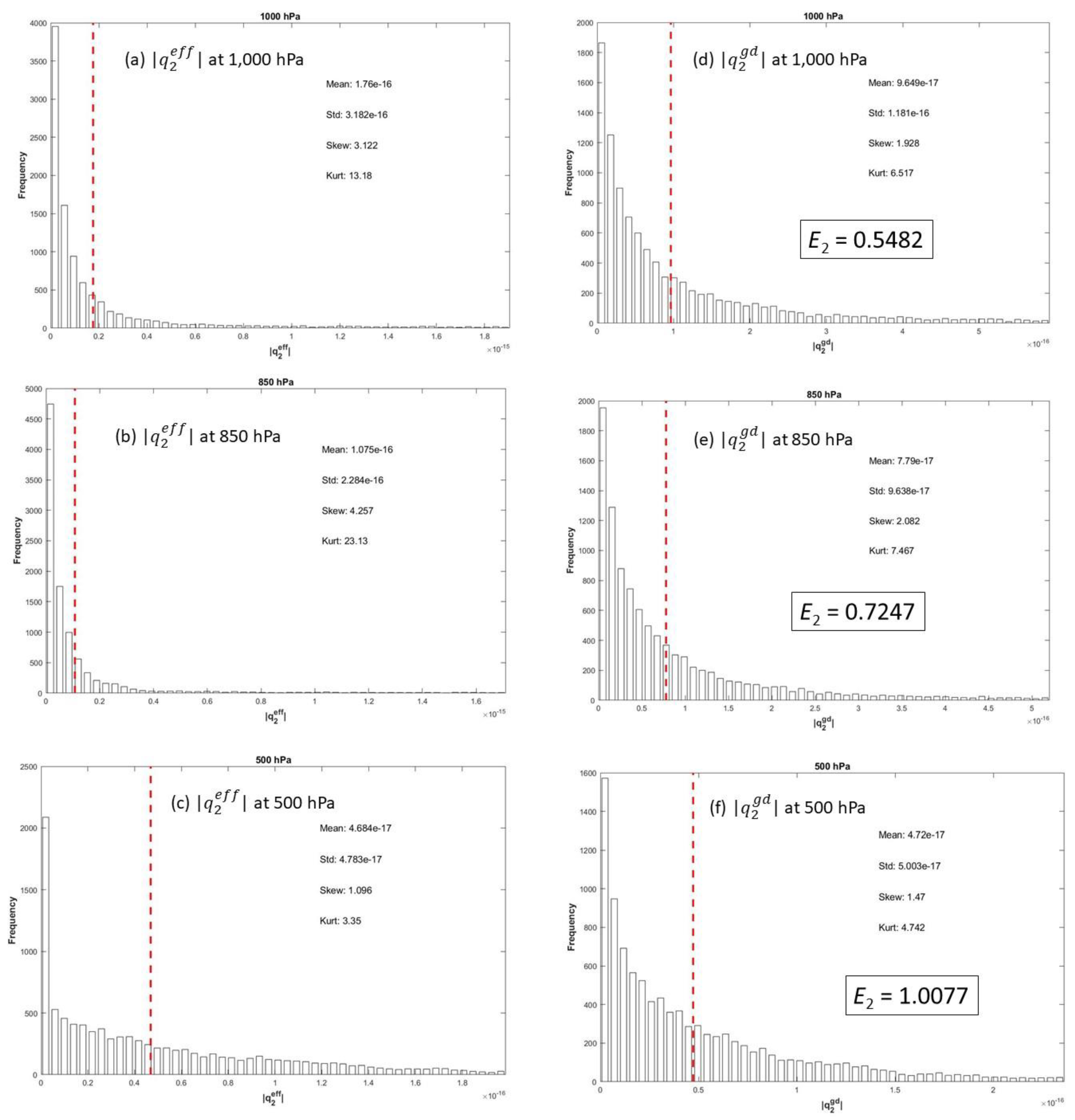 Preprints 68272 g015