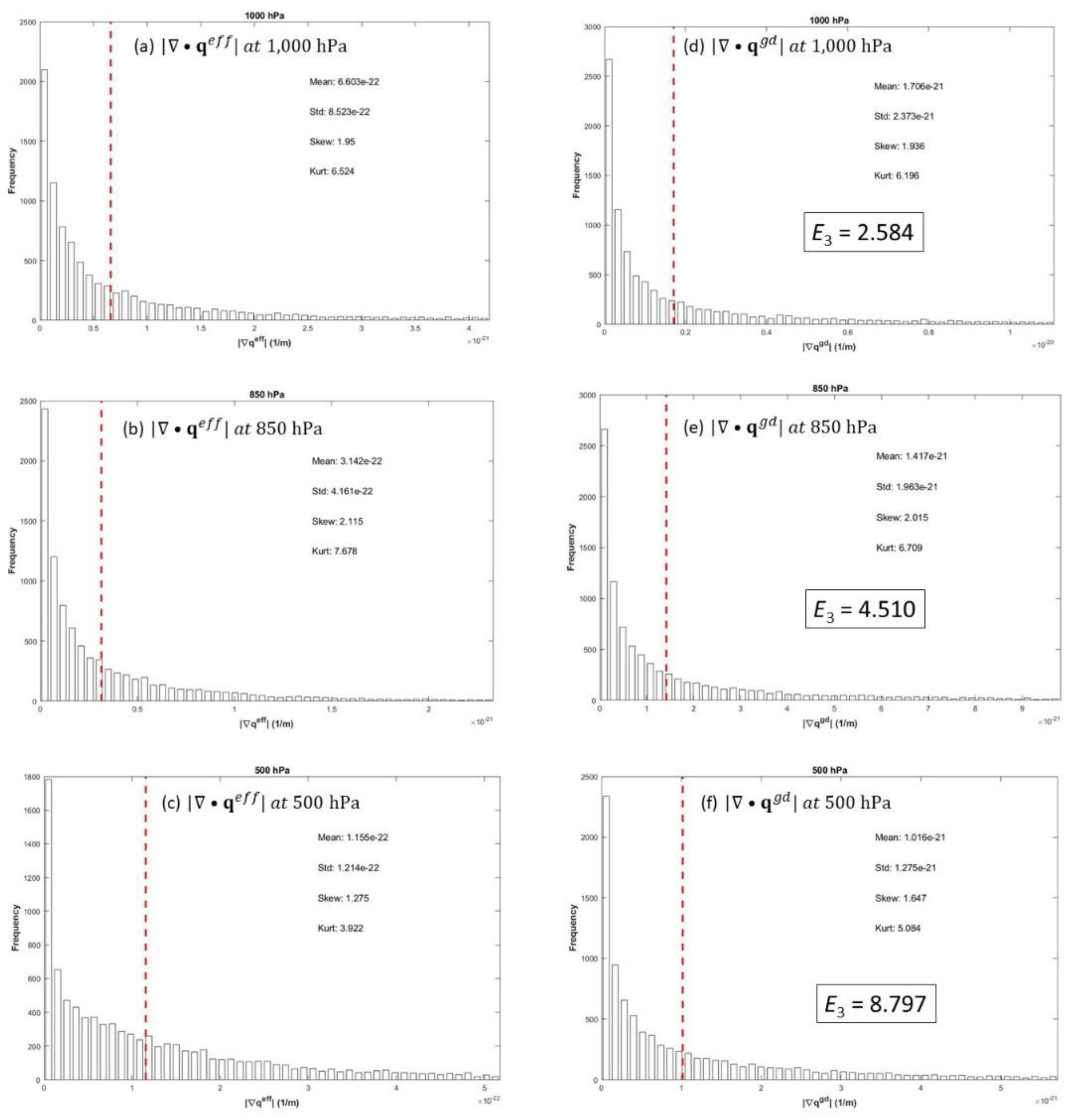 Preprints 68272 g017