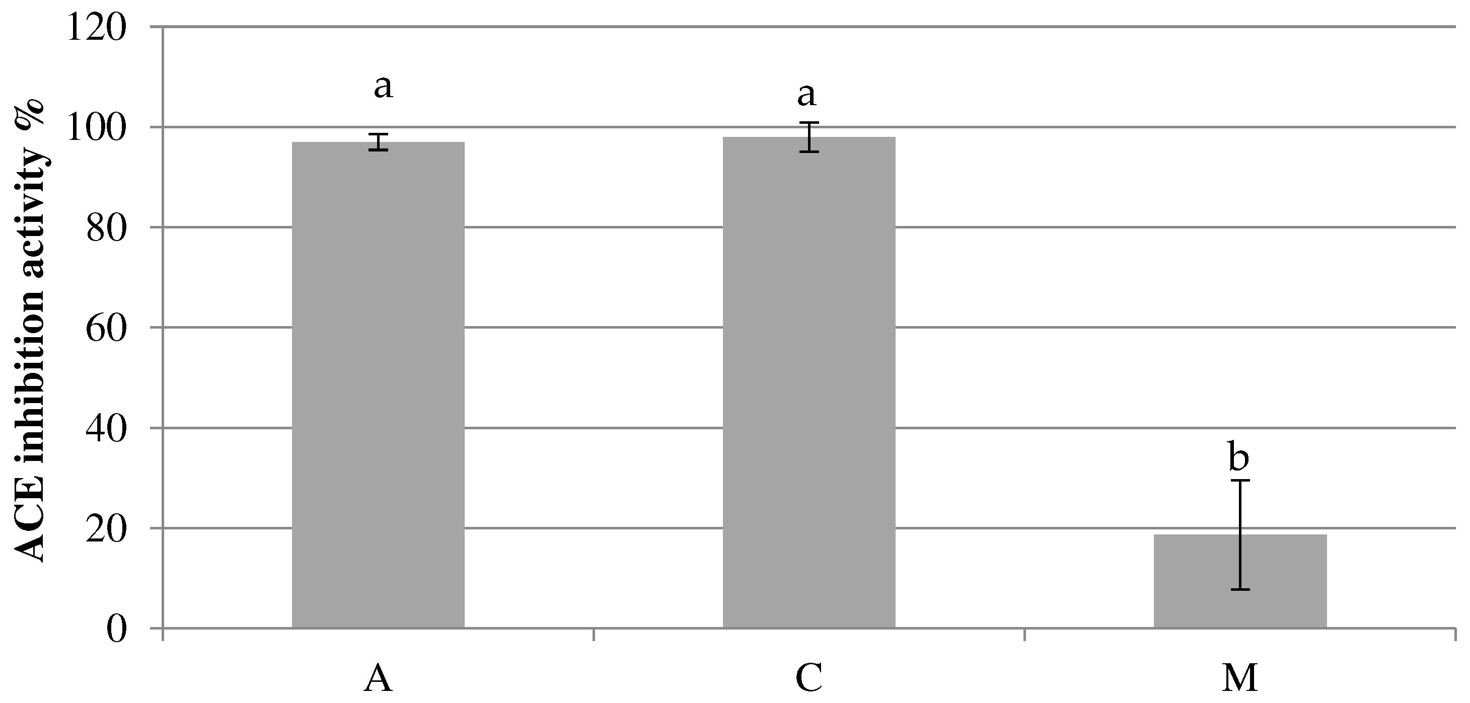 Preprints 92400 g001