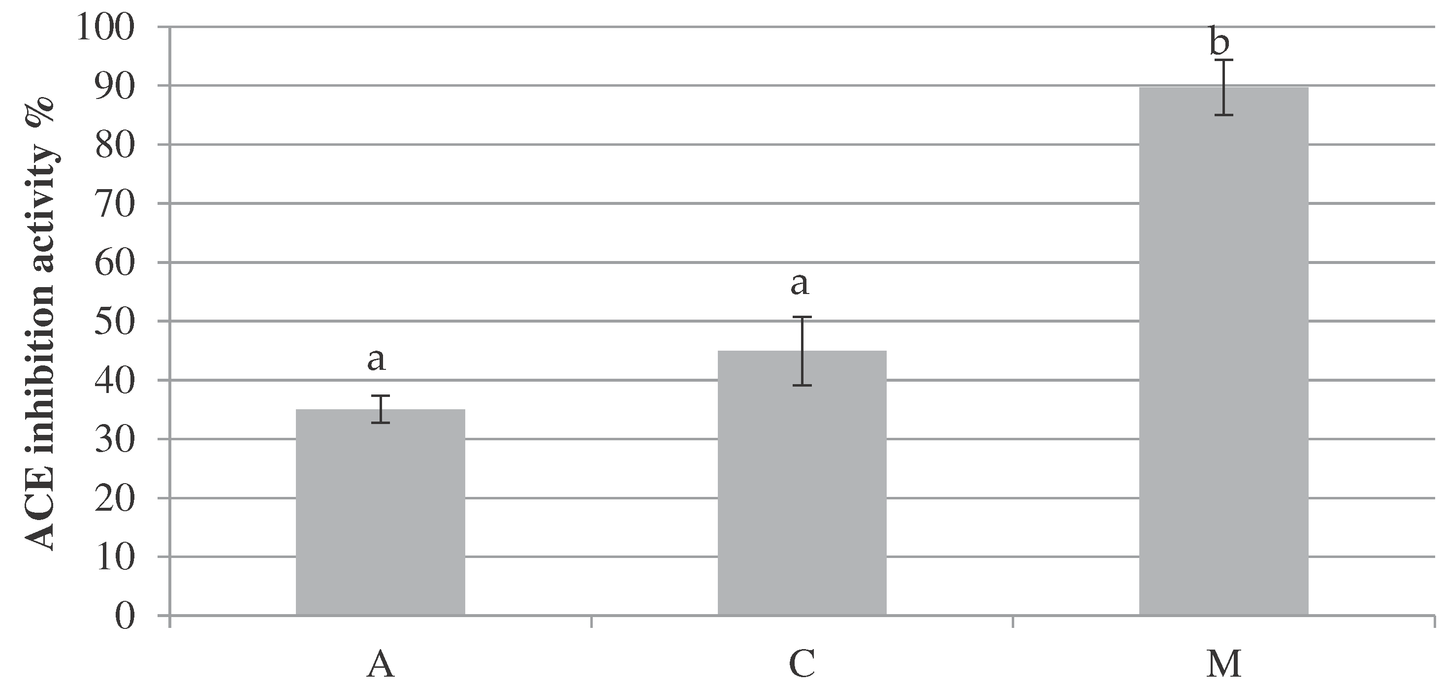 Preprints 92400 g002