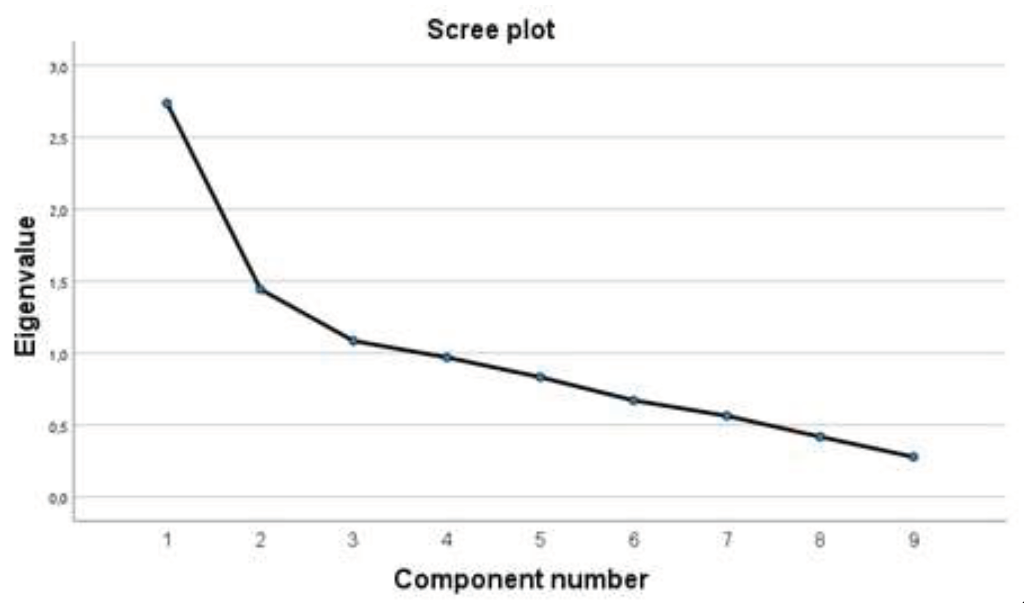 Preprints 102252 g002