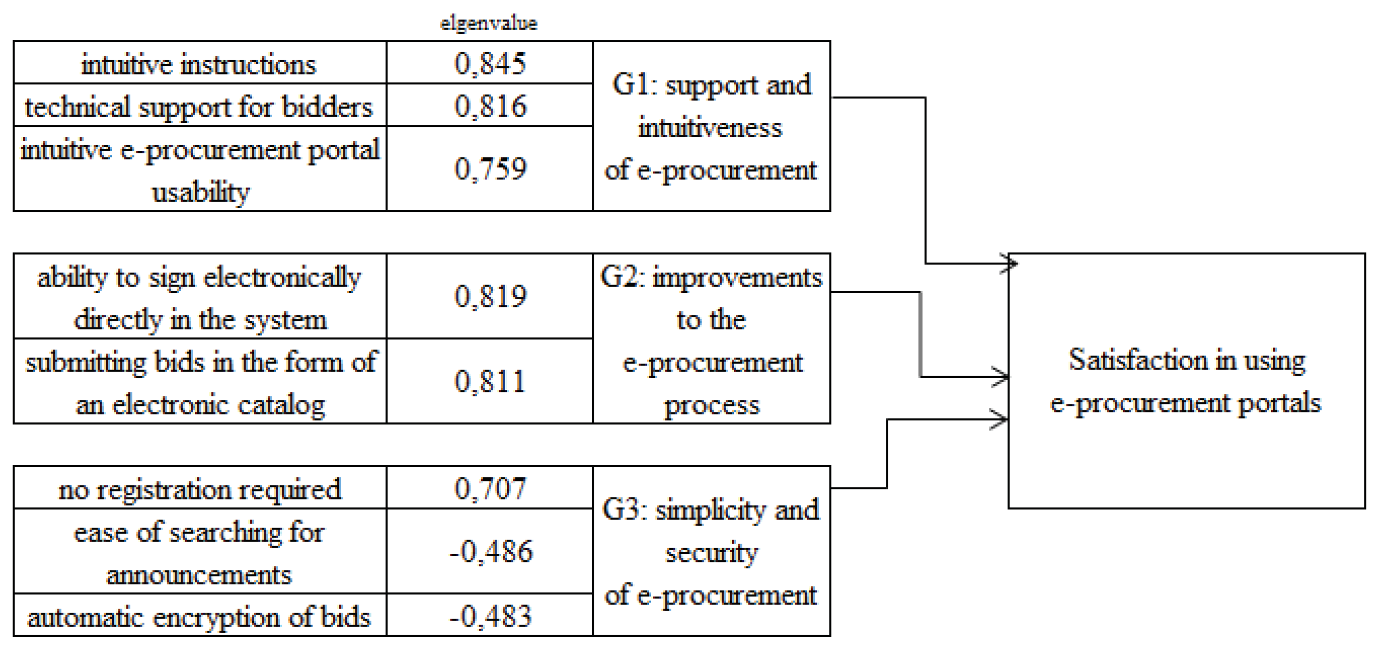 Preprints 102252 g003