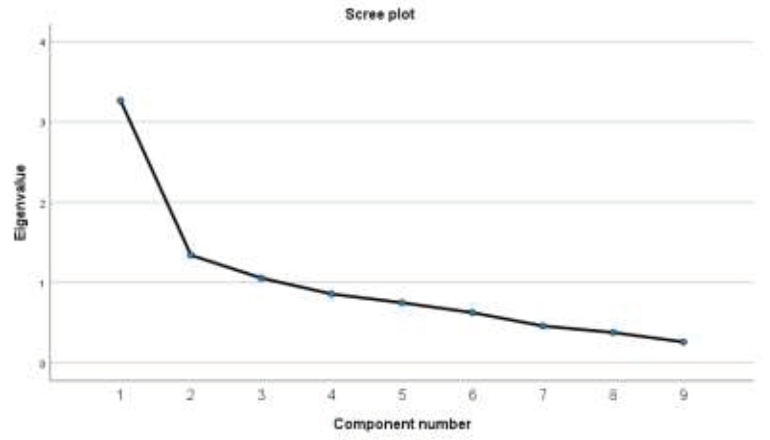 Preprints 102252 g004