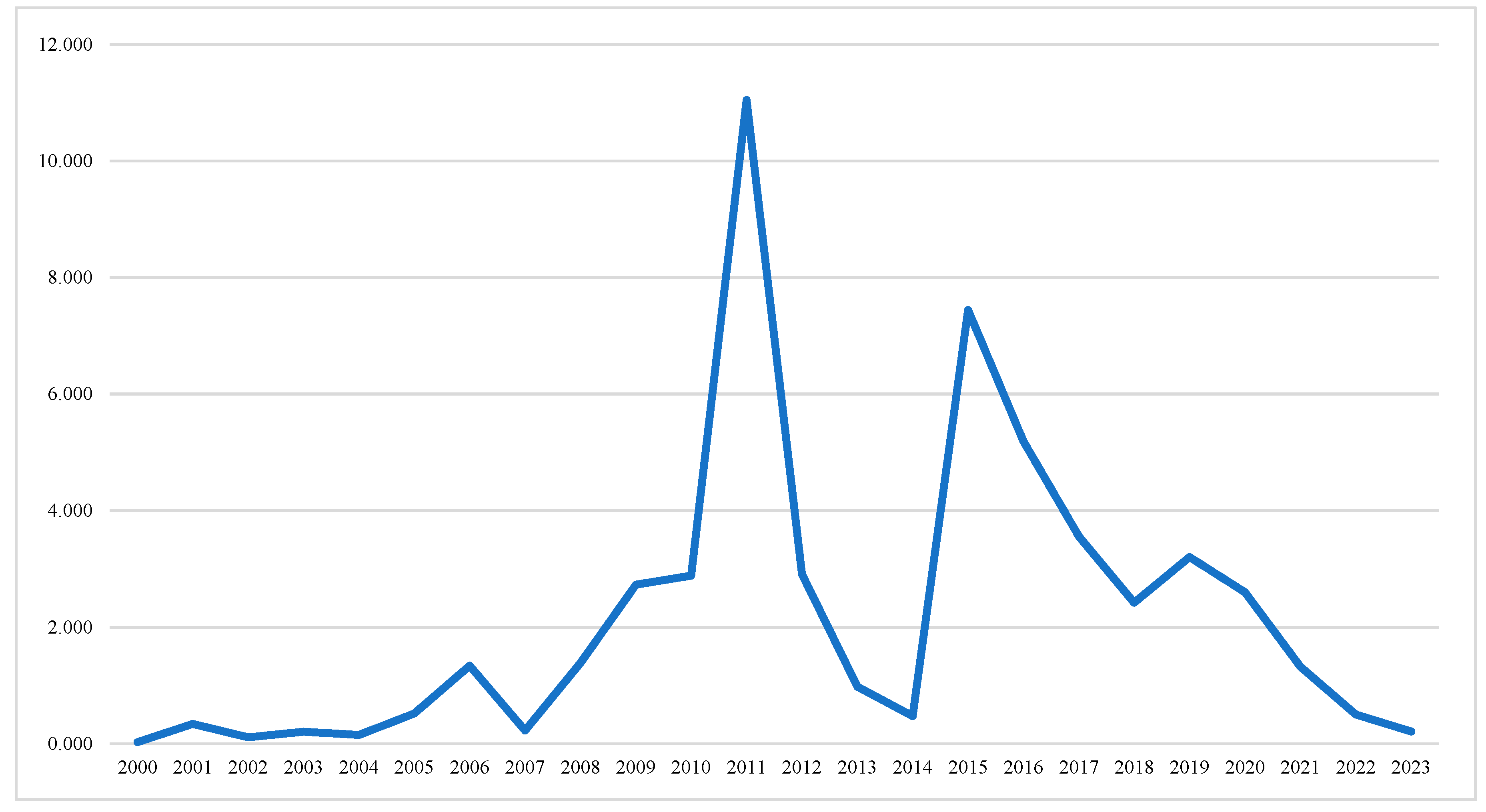 Preprints 94967 g001