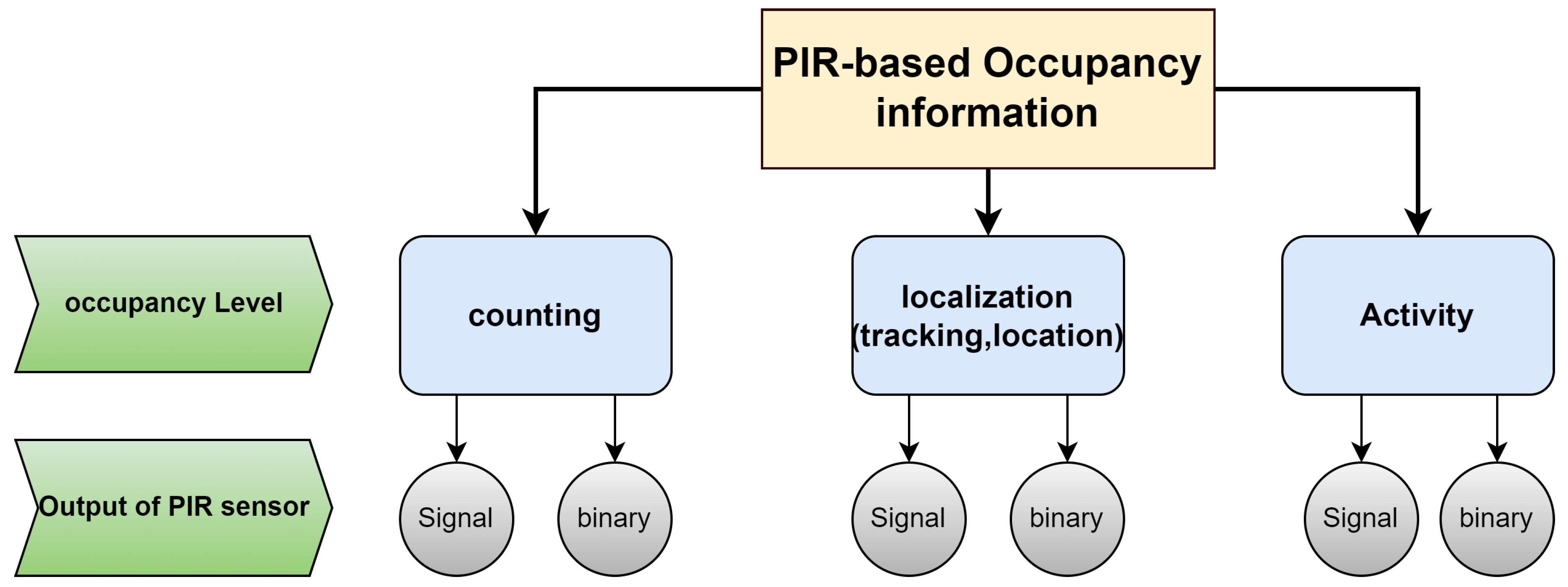 Preprints 97373 g004