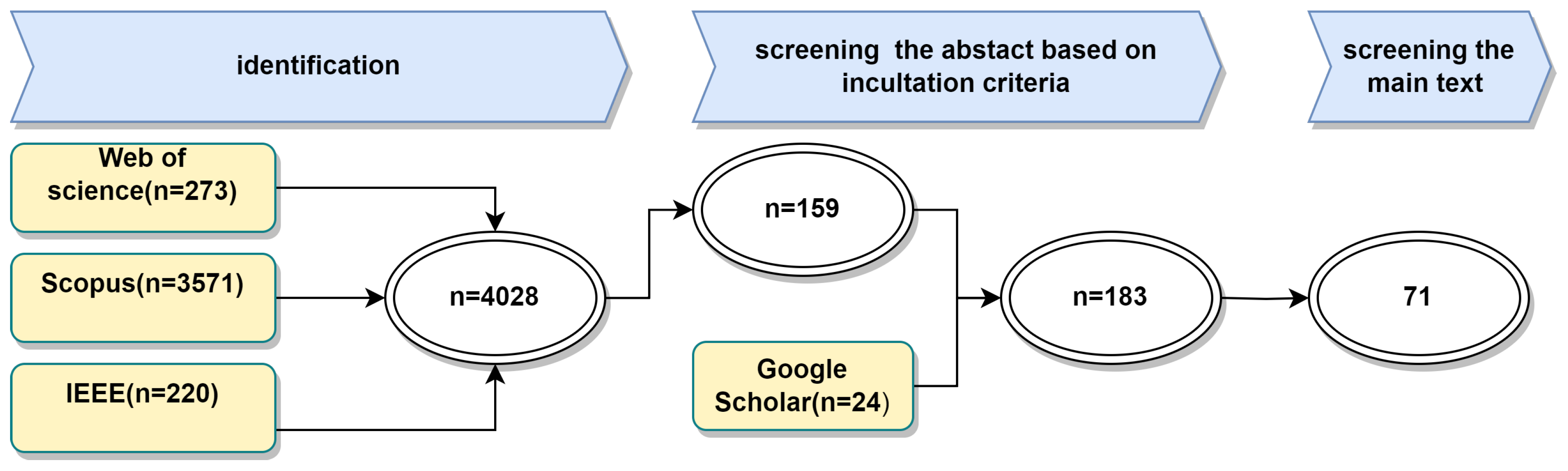 Preprints 97373 g005